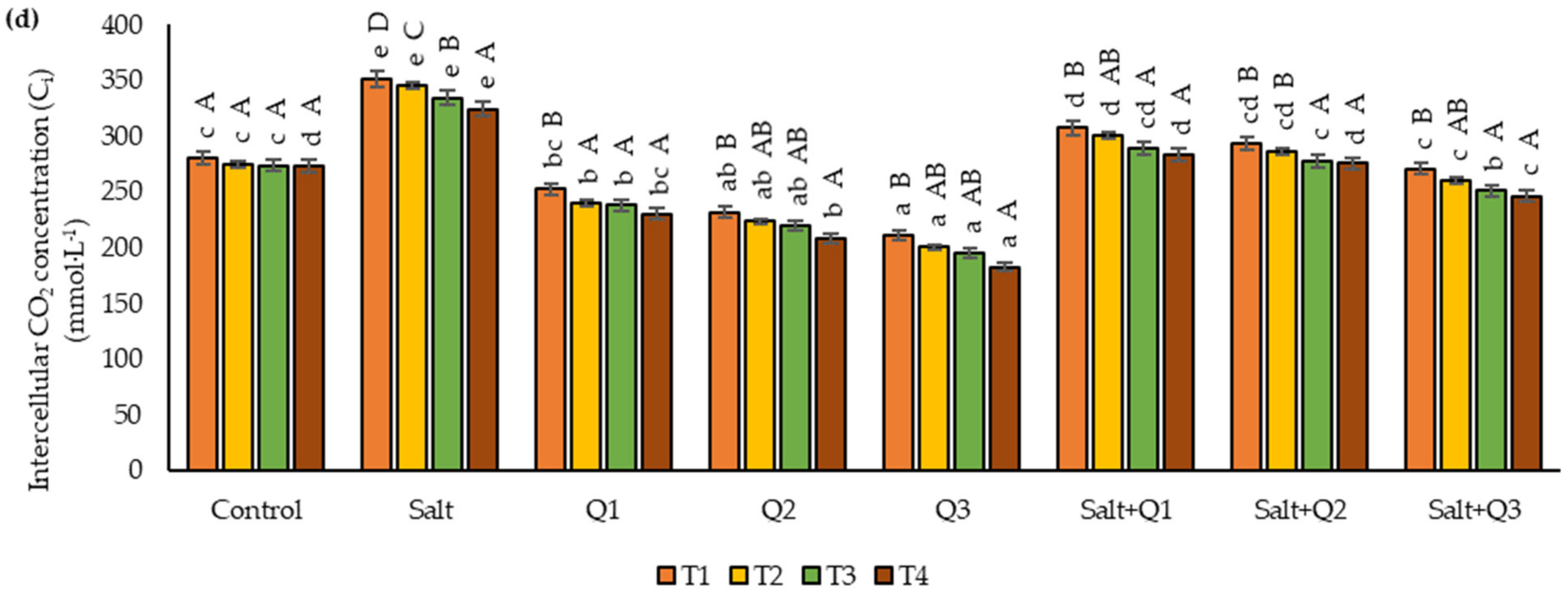 Cells 11 01141 g003b 550