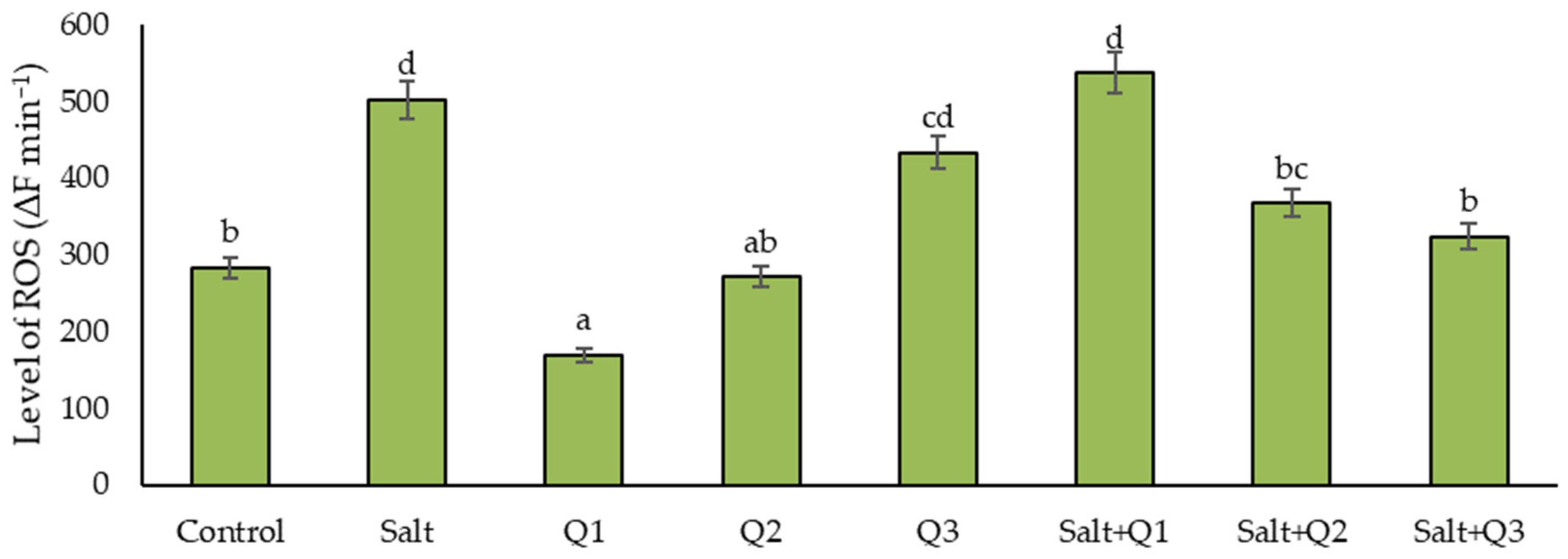 Cells 11 01141 g004 550