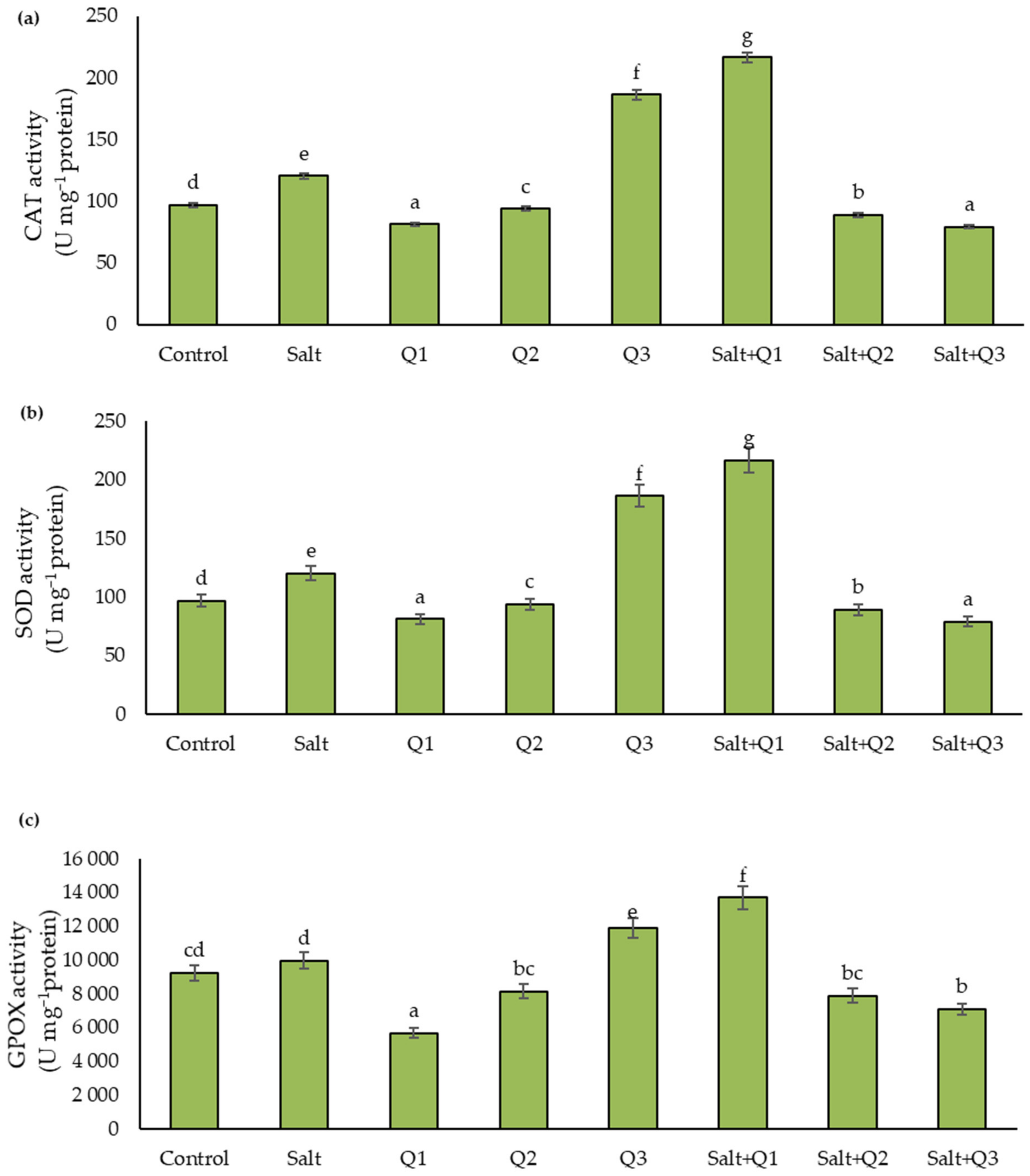 Cells 11 01141 g005 550