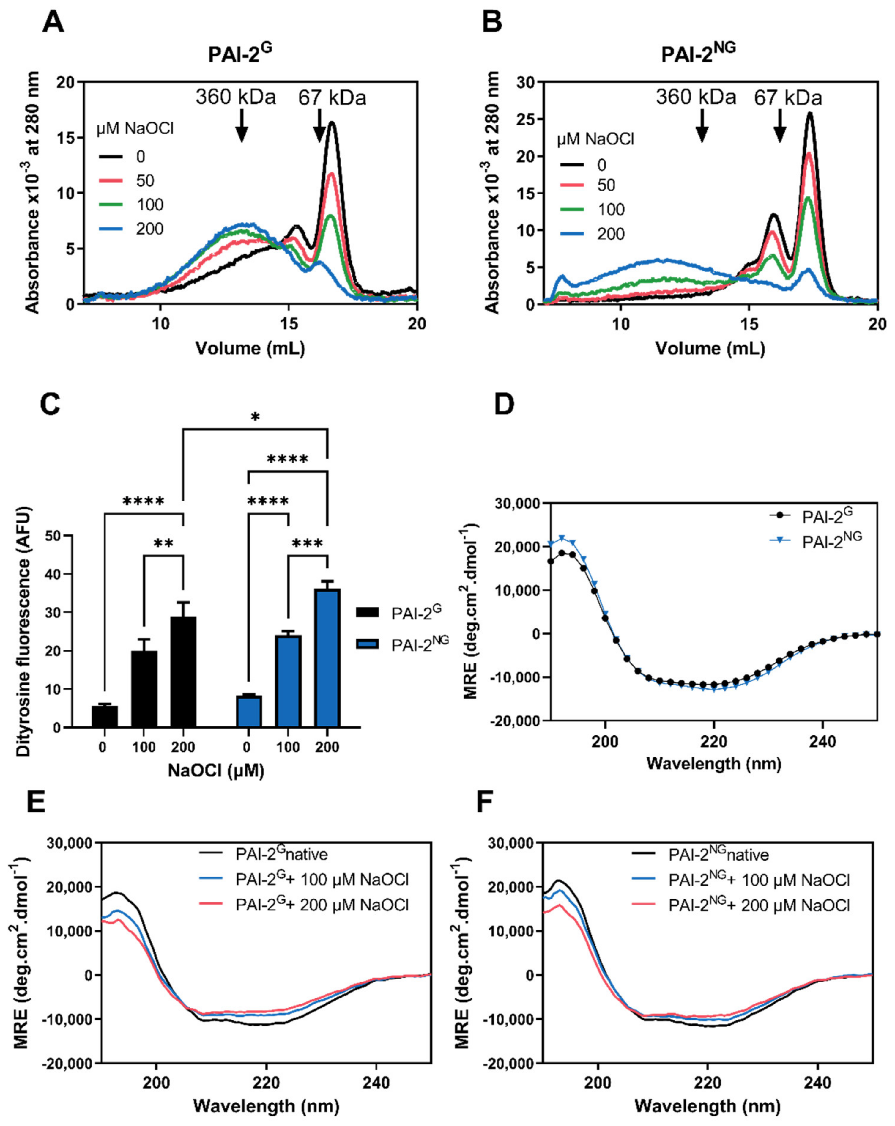 Cells 11 01152 g001 Cells 11 01152 g001