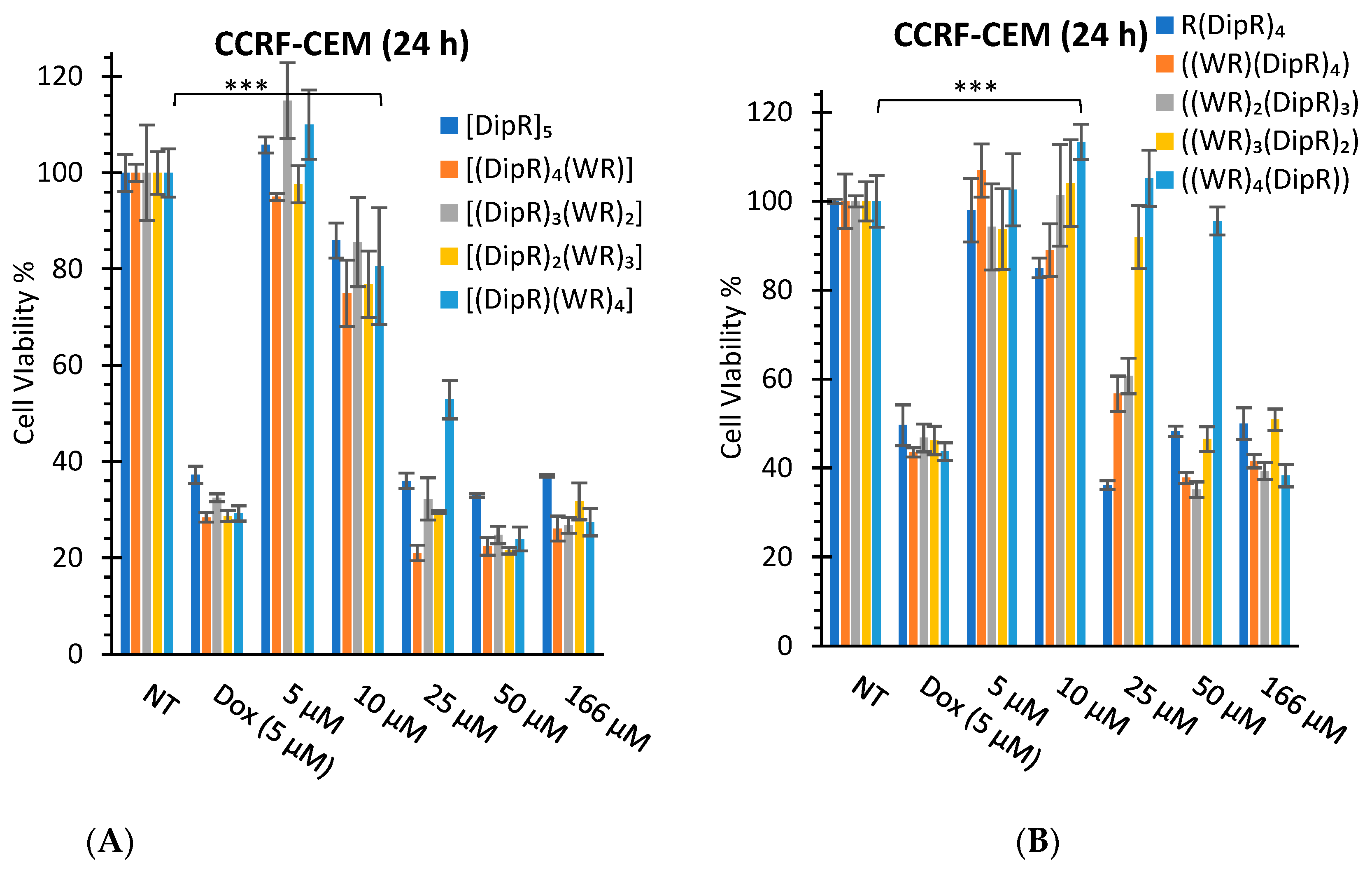 Cells 11 01156 g003a