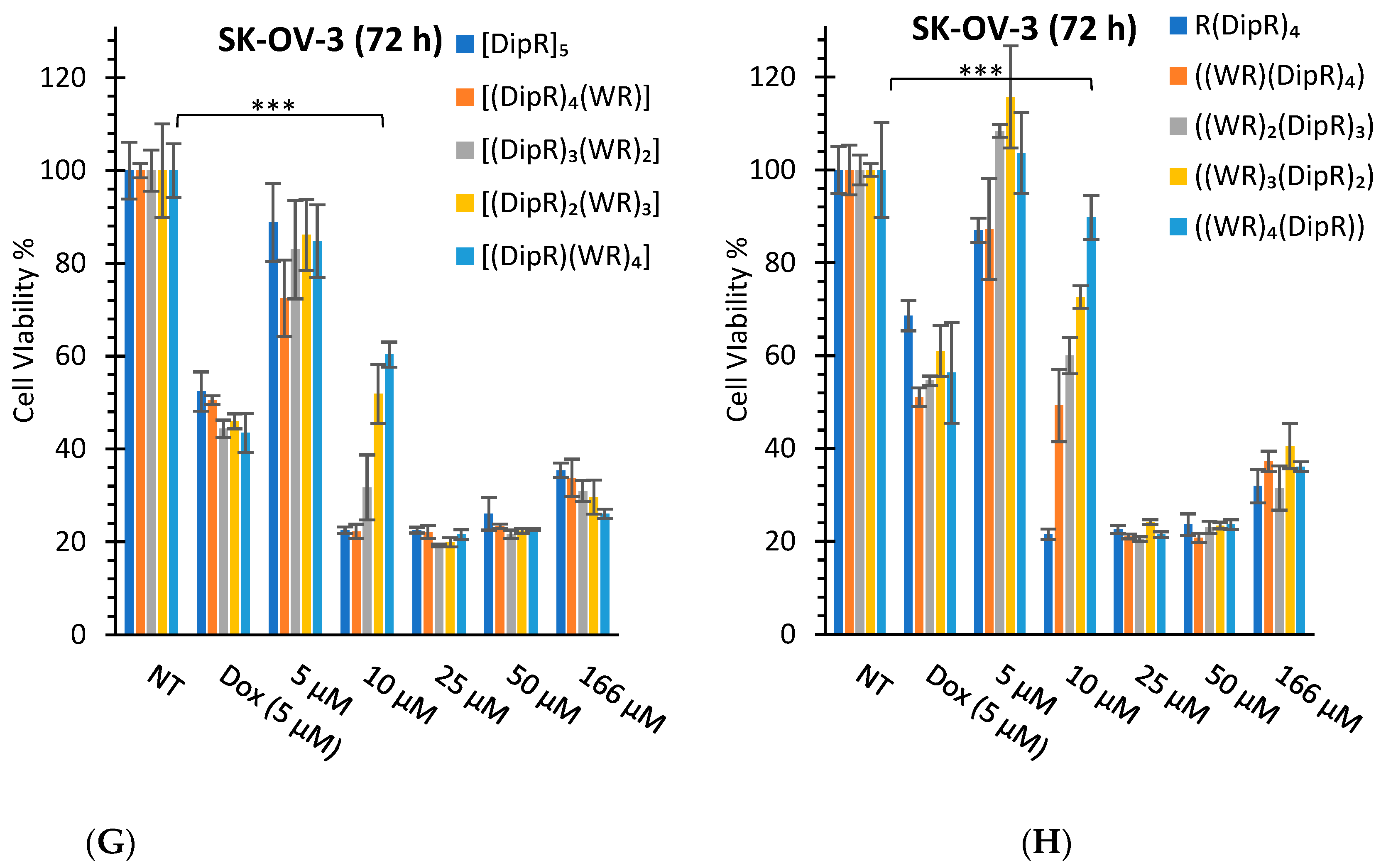 Cells 11 01156 g003c