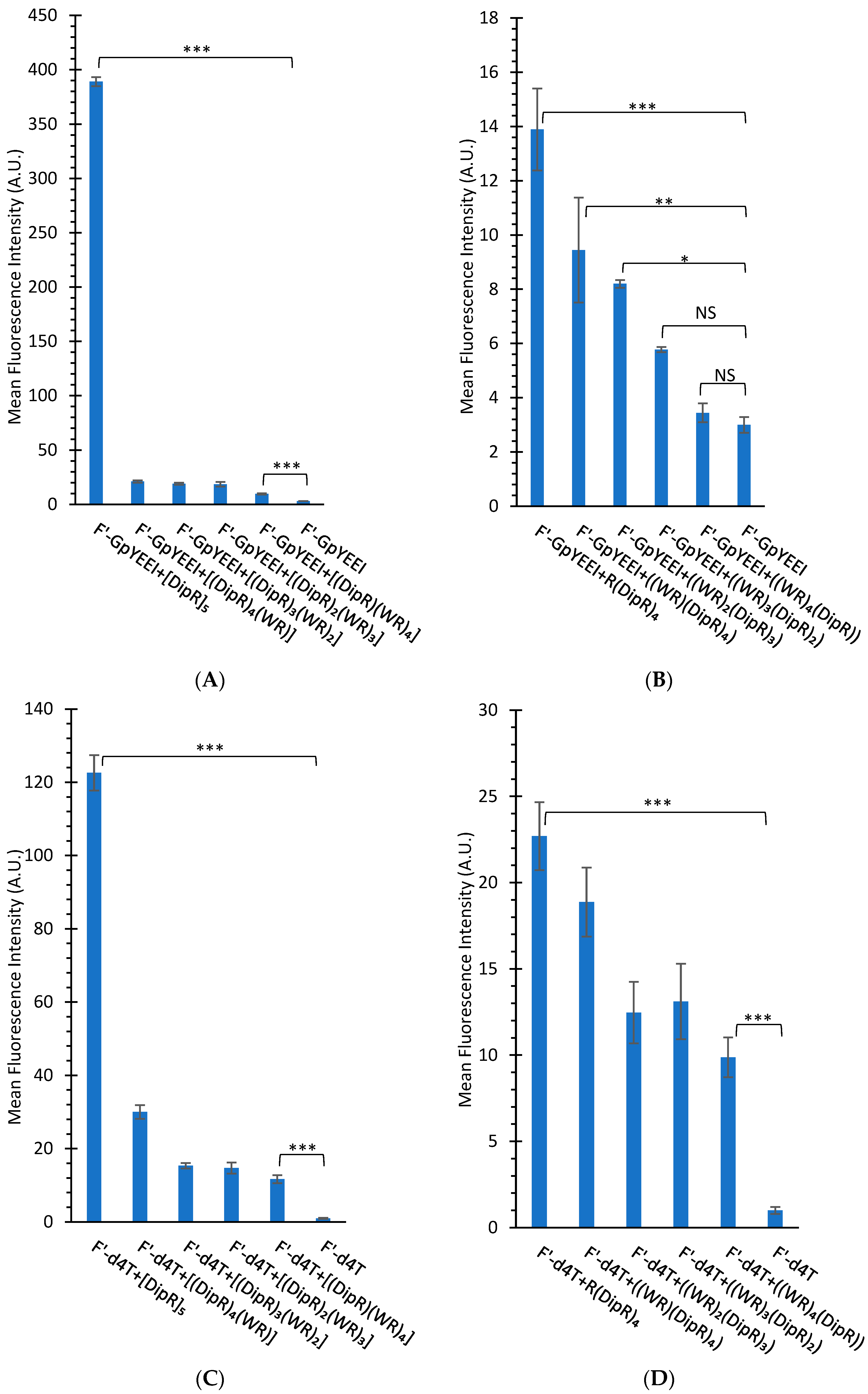 Cells 11 01156 g007a