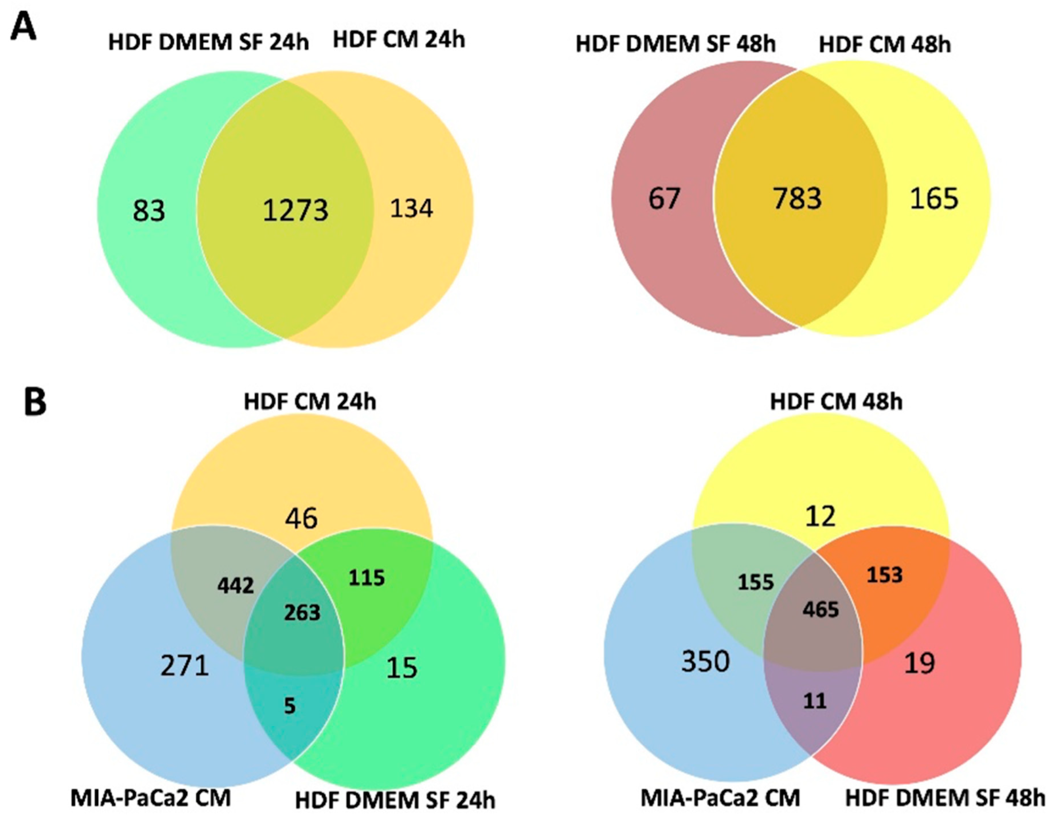 Cells 11 01160 g002 550