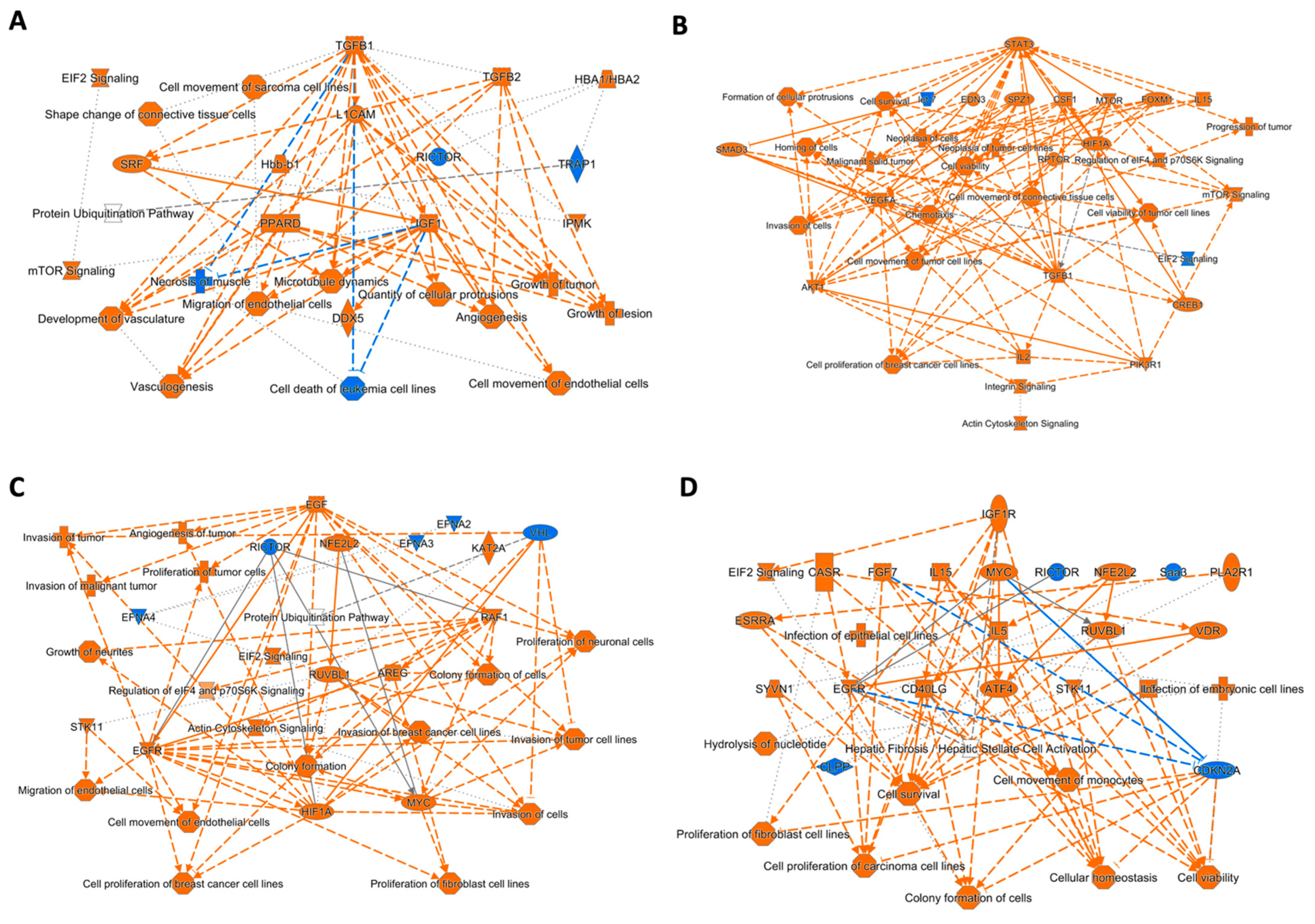 Cells 11 01160 g003 550
