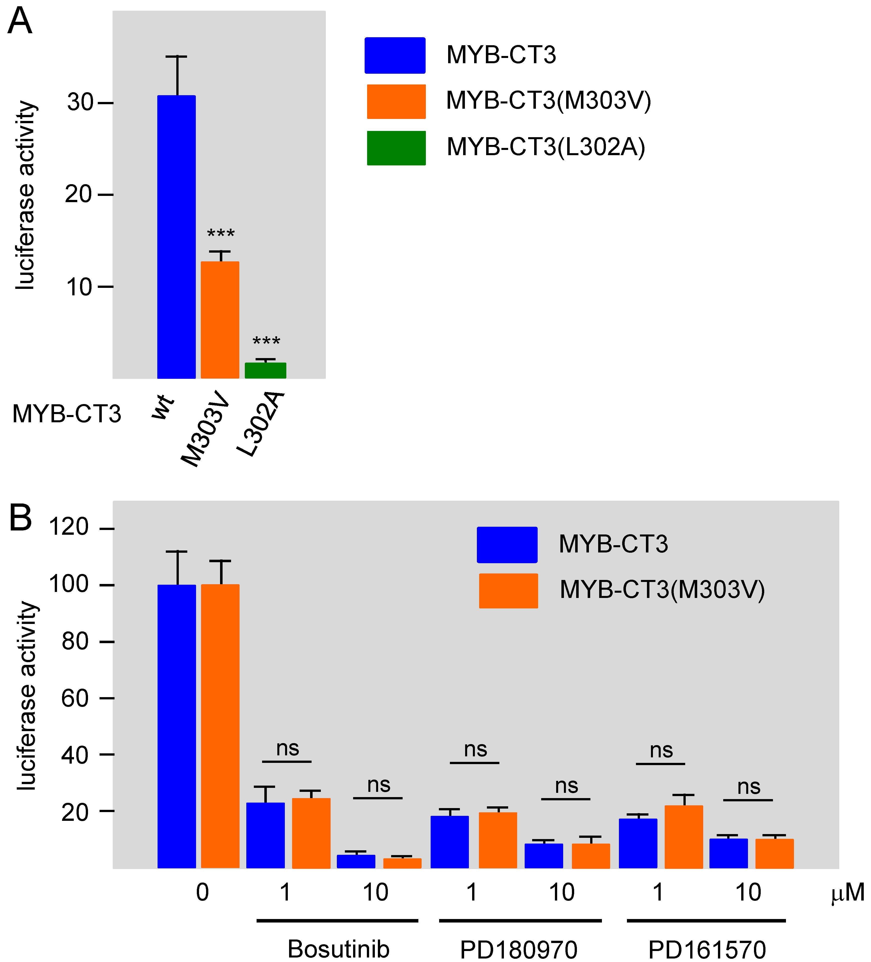 Cells 11 01162 g005 Cells 11 01162 g005