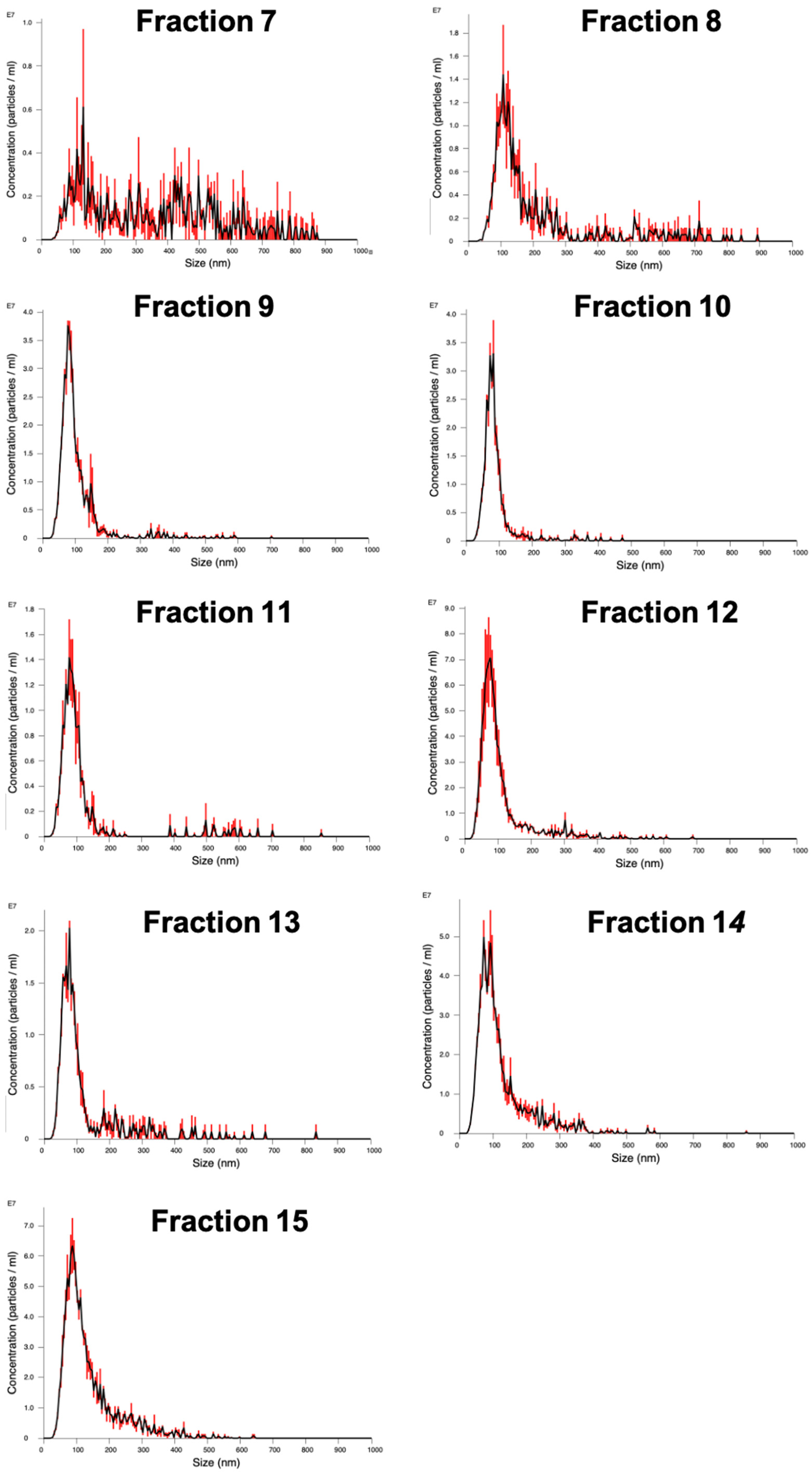 Cells 11 01171 g0a2 550