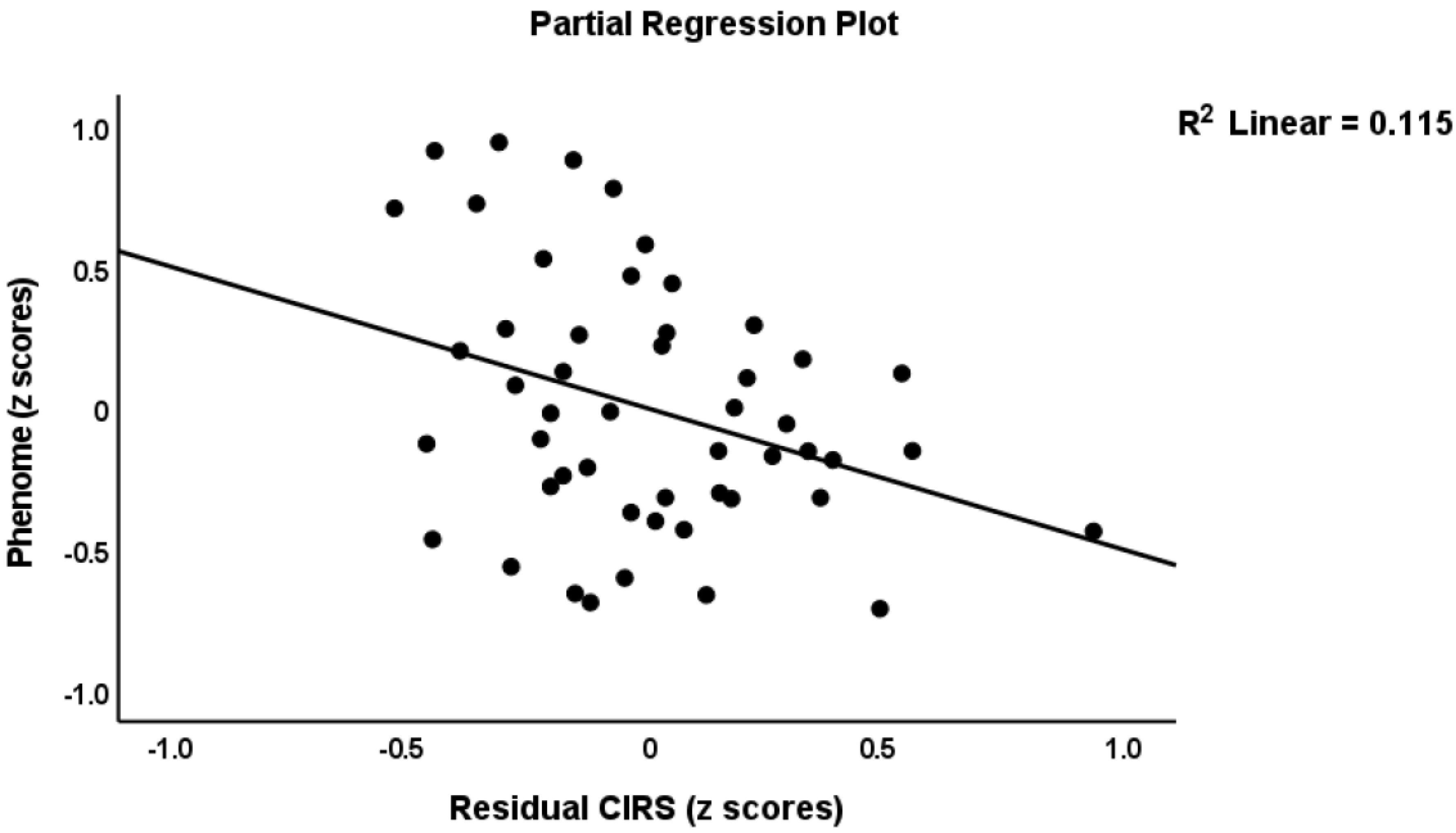 Cells 11 01183 g003 550