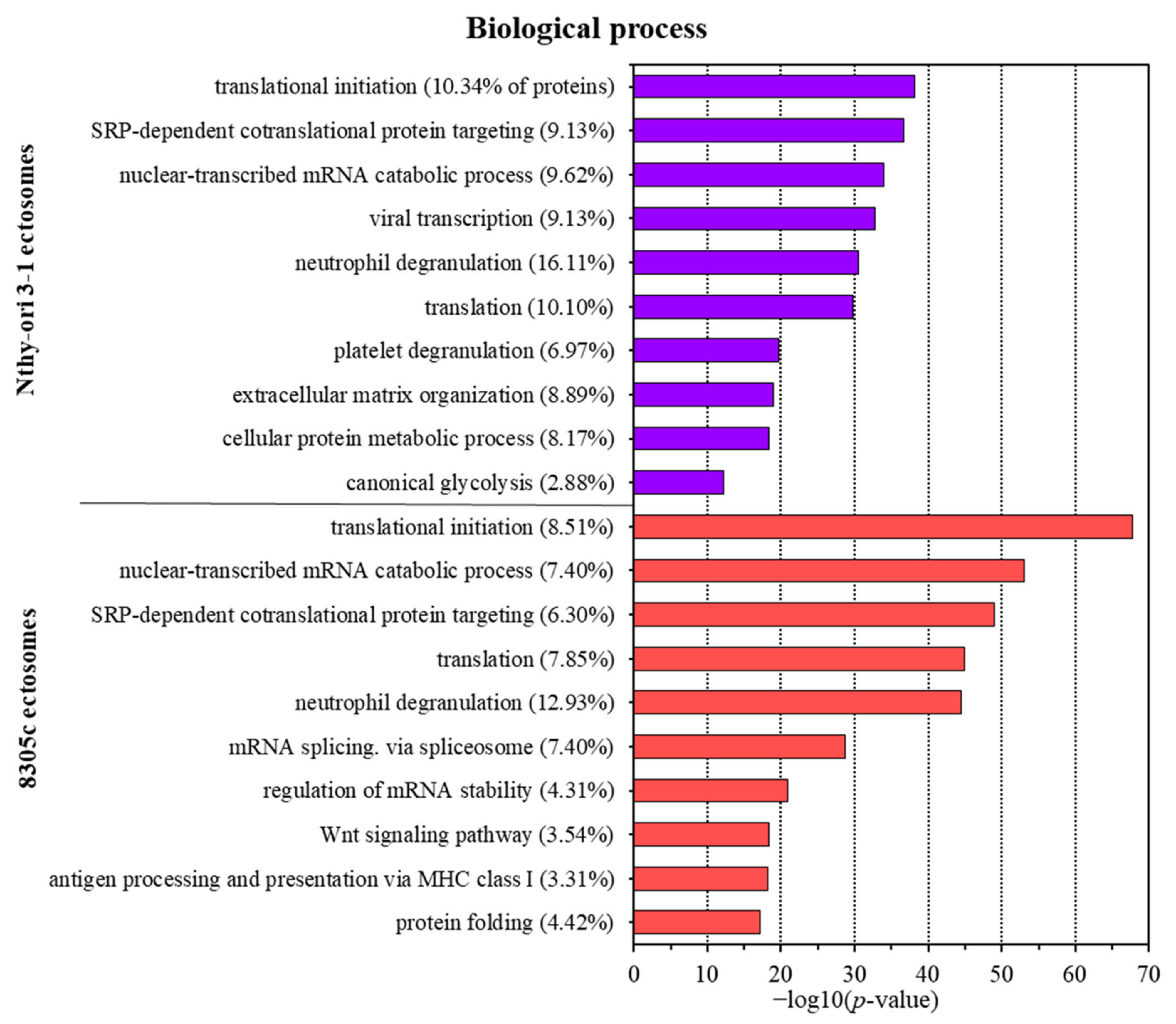 Cells 11 01184 g004 550