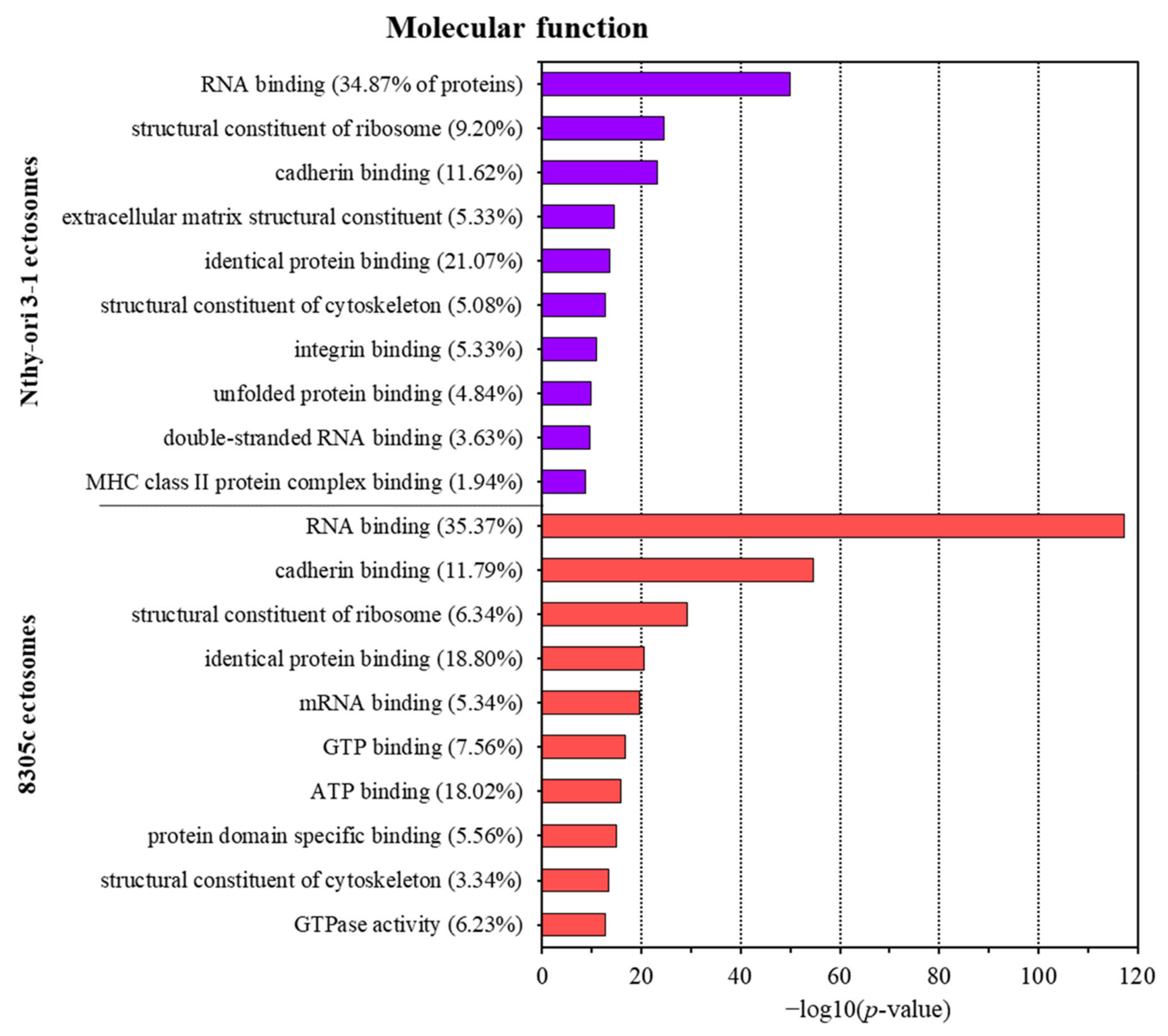 Cells 11 01184 g005 550