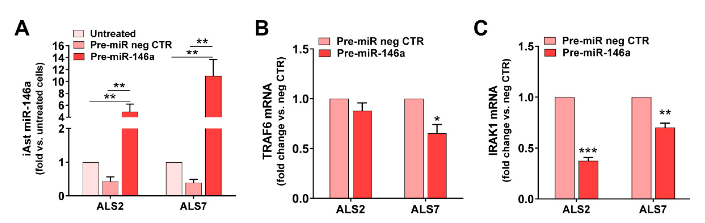 Cells 11 01186 g004 550