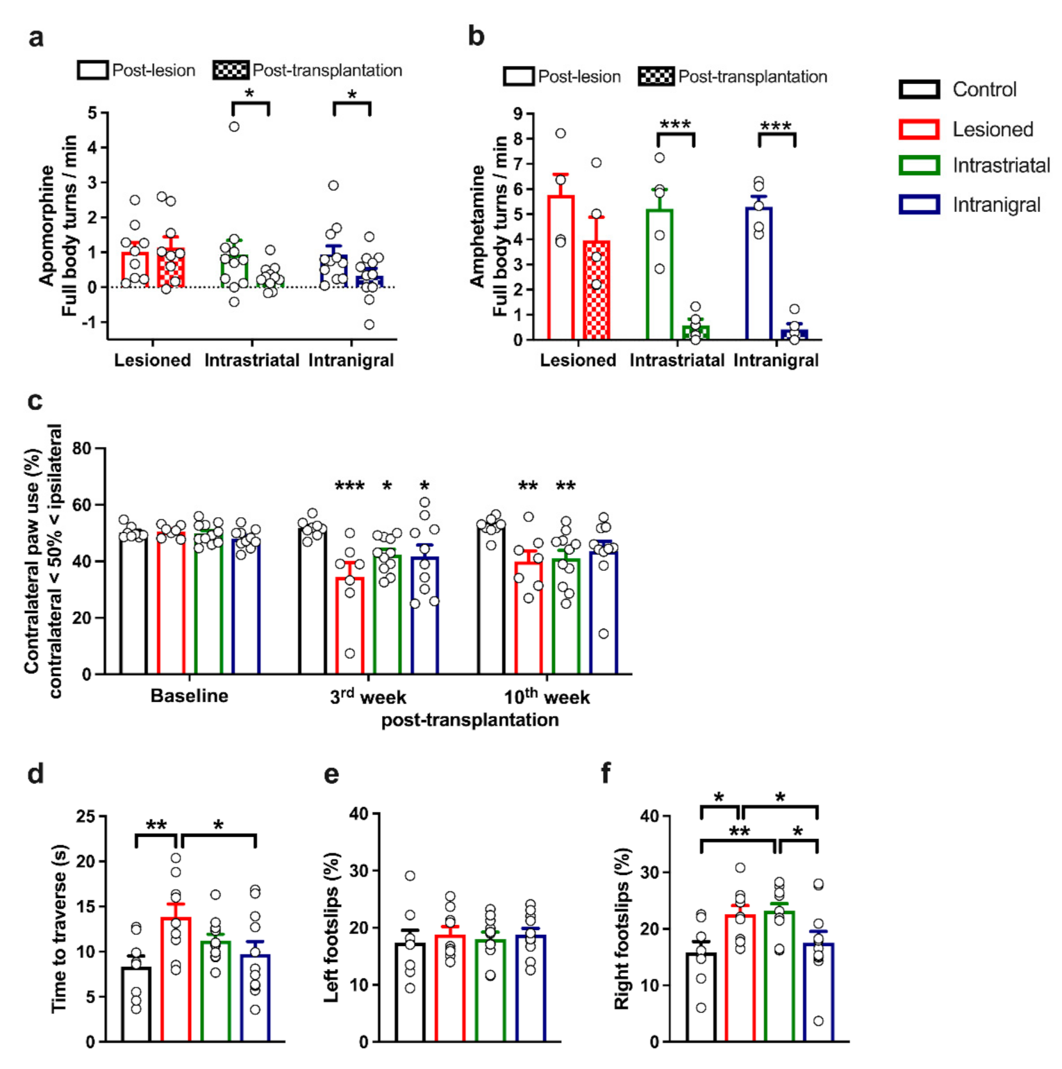 Cells 11 01191 g008 Cells 11 01191 g008