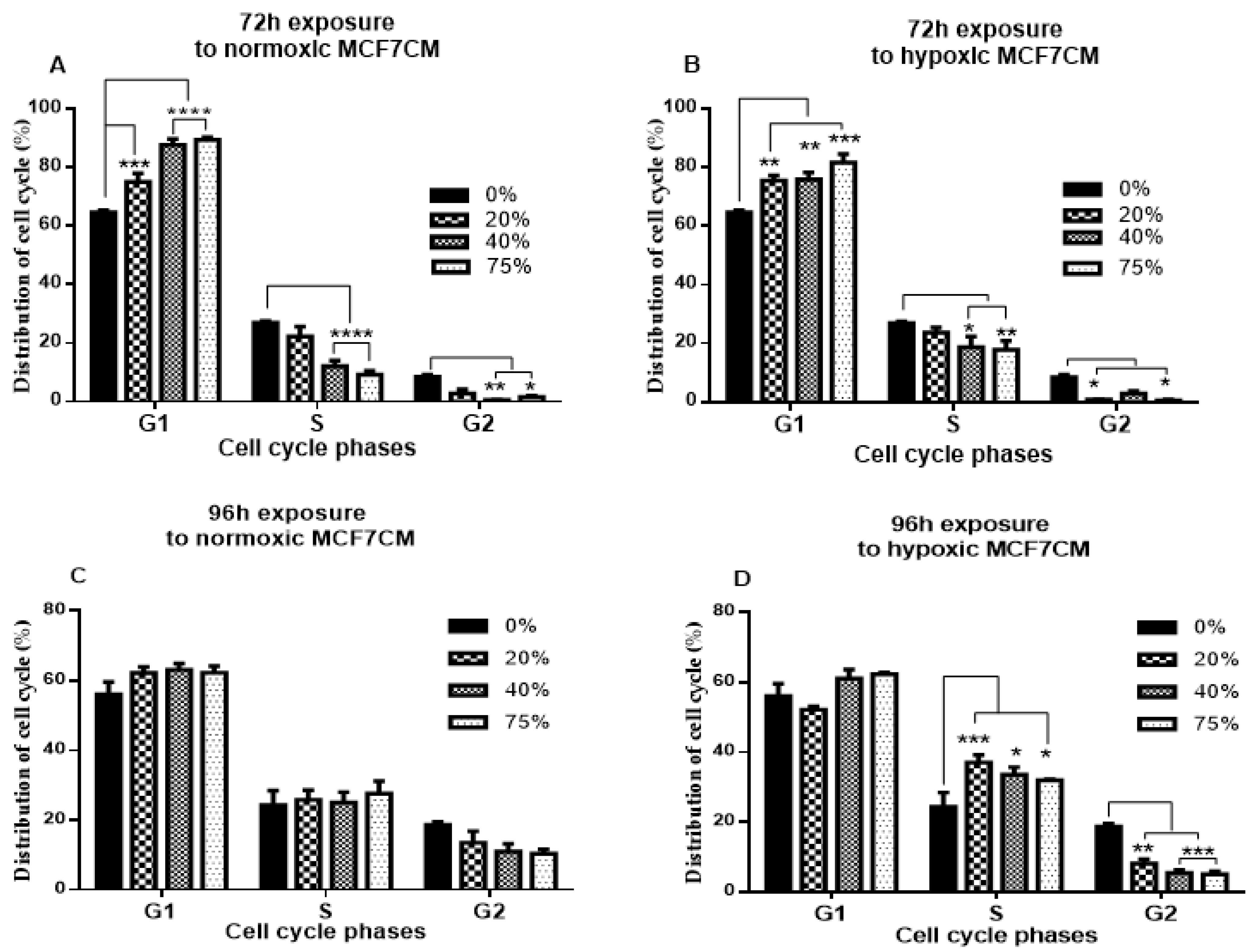Cells 11 01197 g002 550