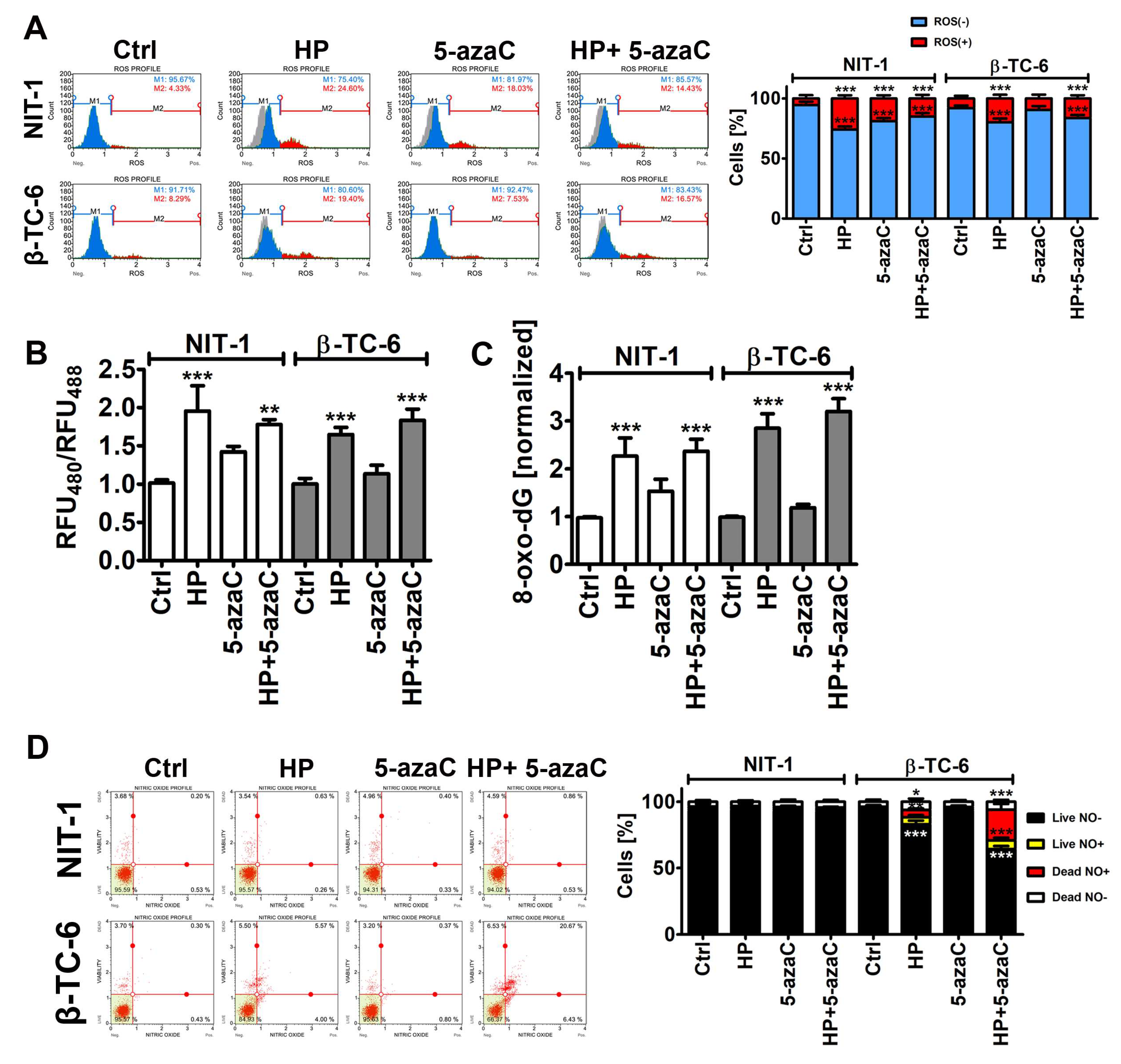 Cells 11 01213 g003 550