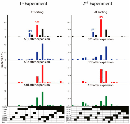Cells April 1 22 Browse Articles Cells April 1 22 Browse Articles