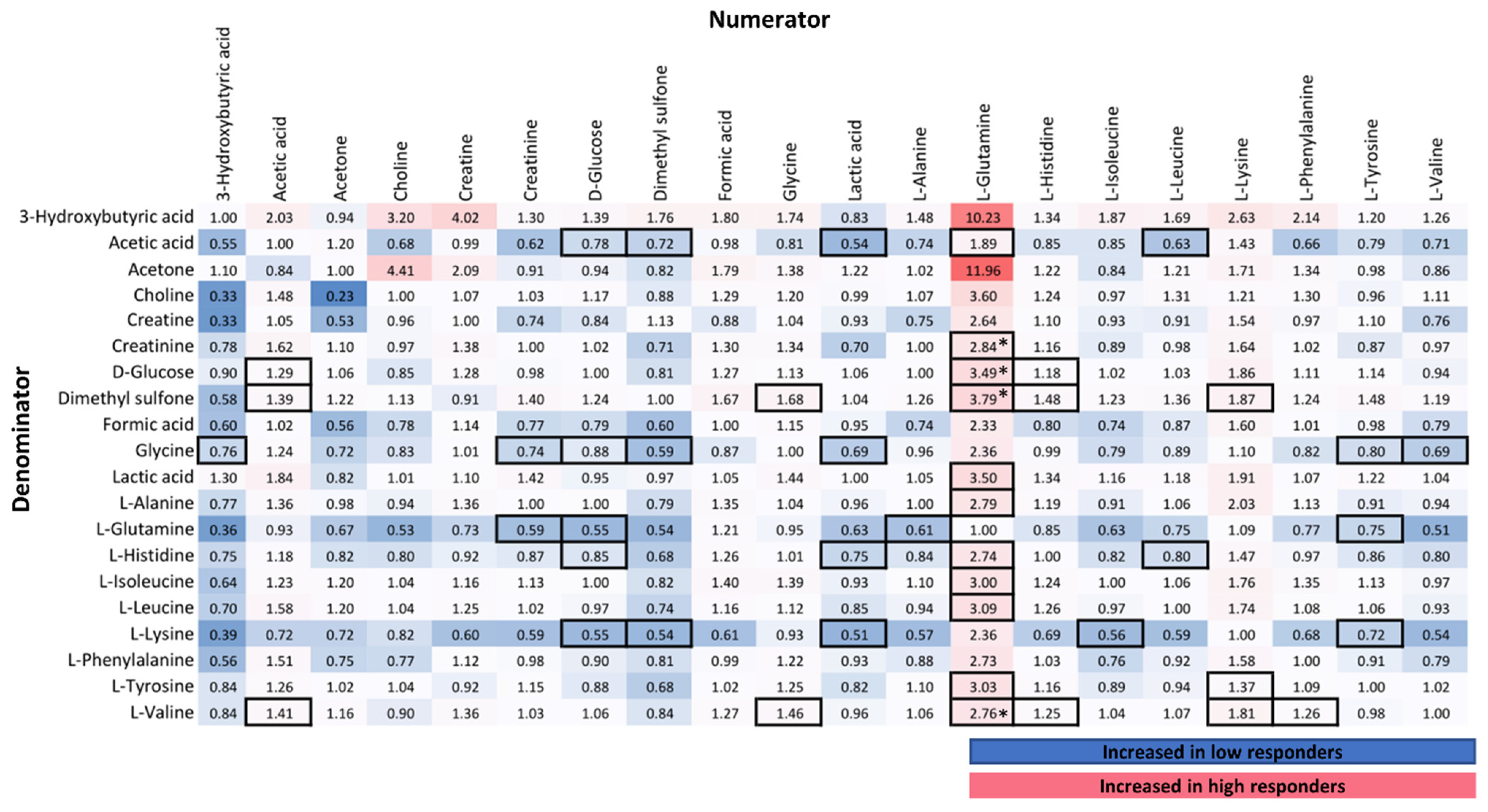 Cells 11 01241 g002 Cells 11 01241 g002