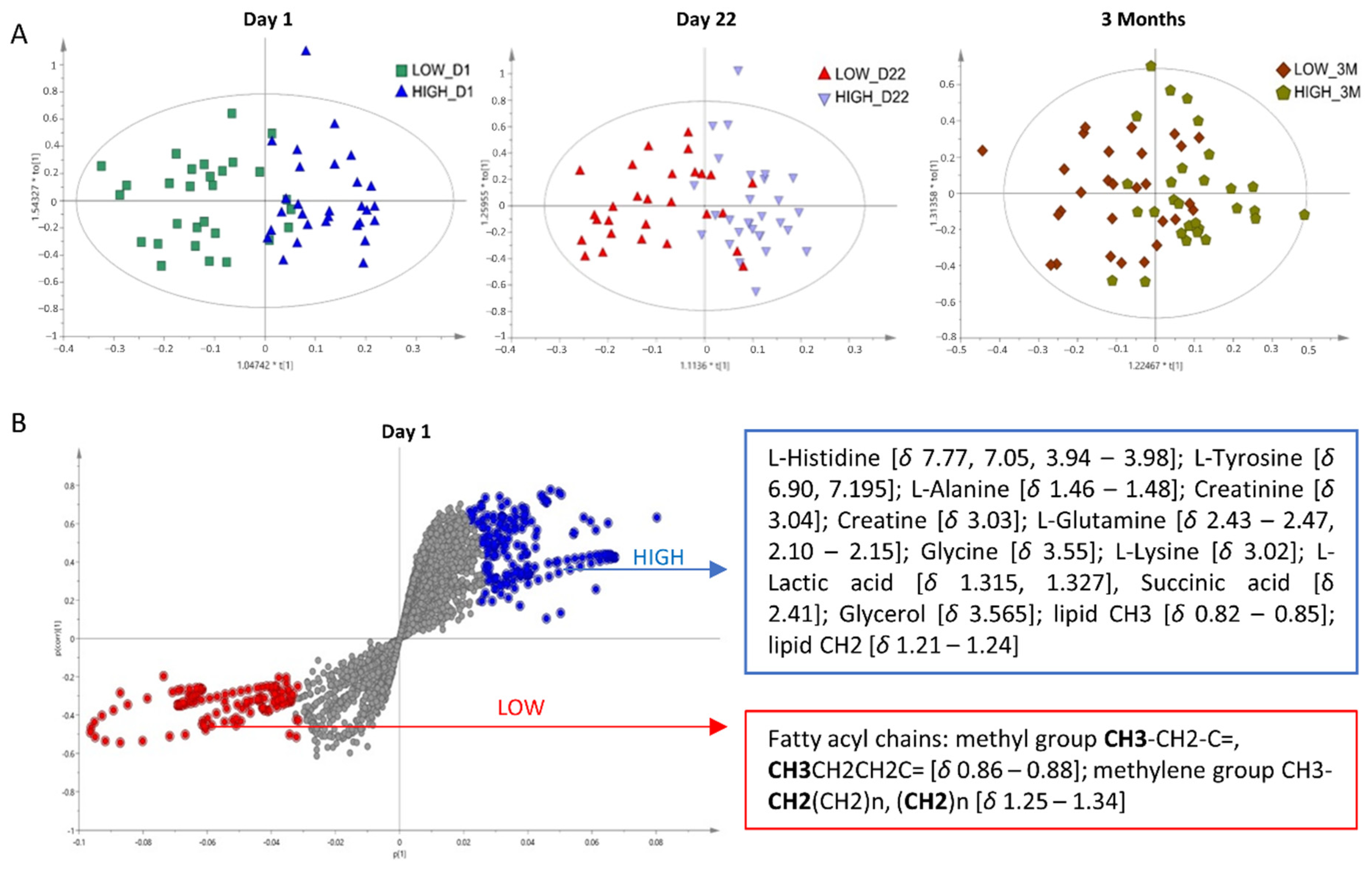Cells 11 01241 g003 Cells 11 01241 g003
