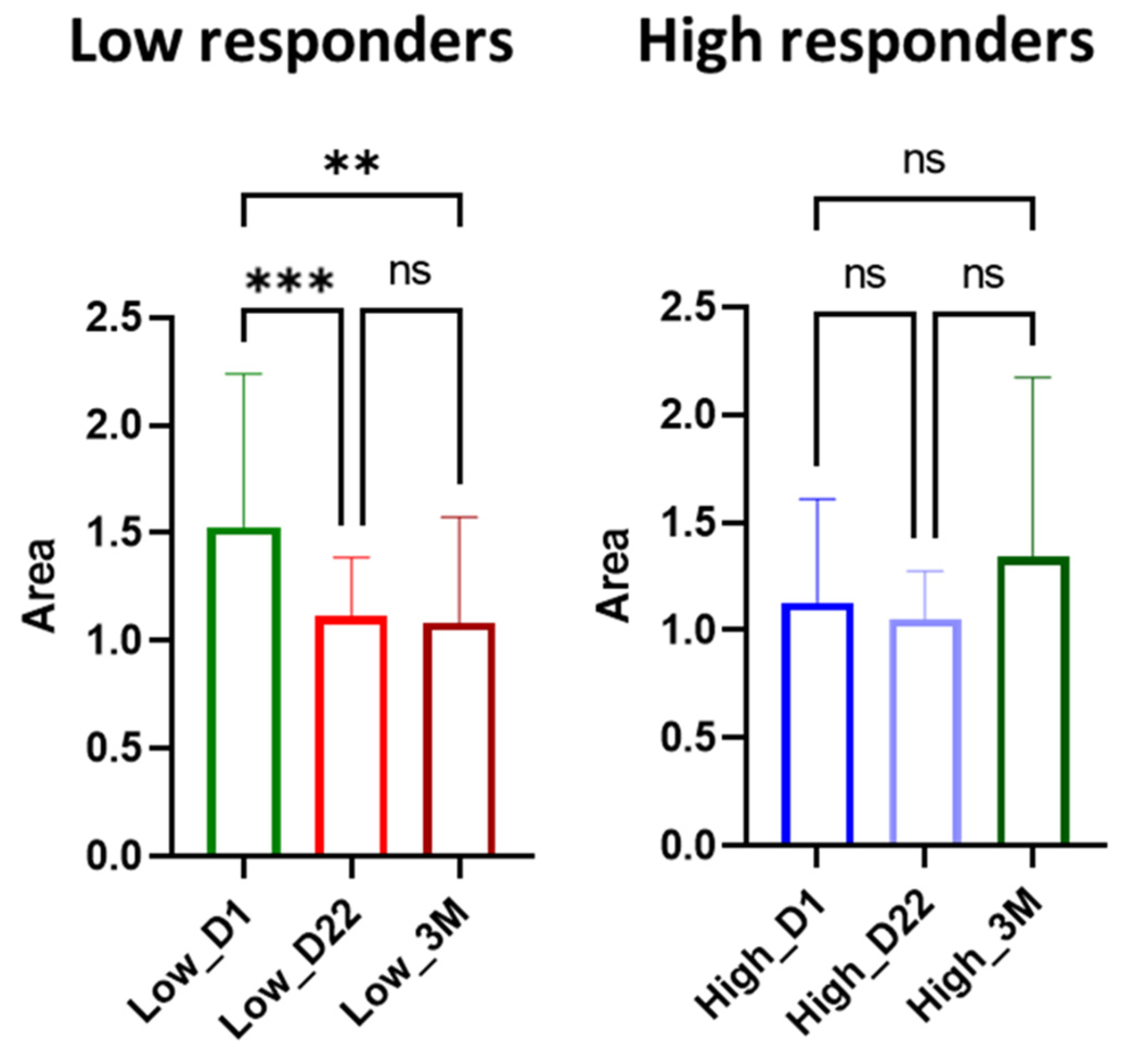 Cells 11 01241 g007 Cells 11 01241 g007