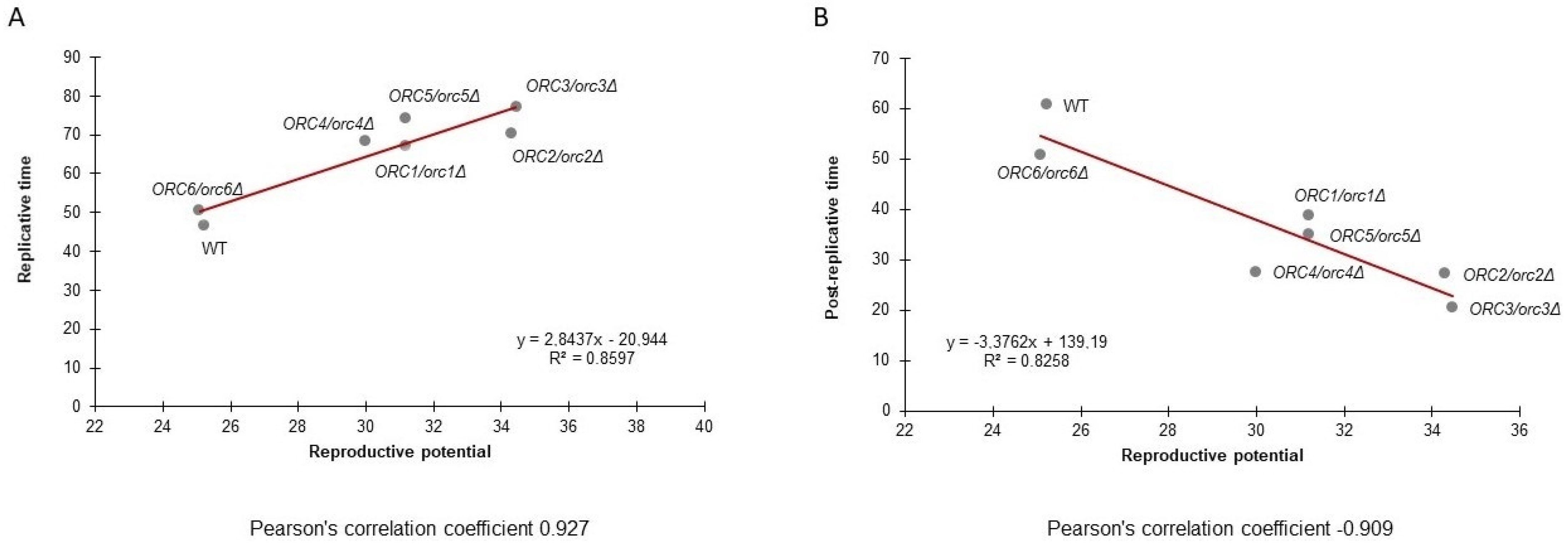 Cells 11 01252 g006 Cells 11 01252 g006