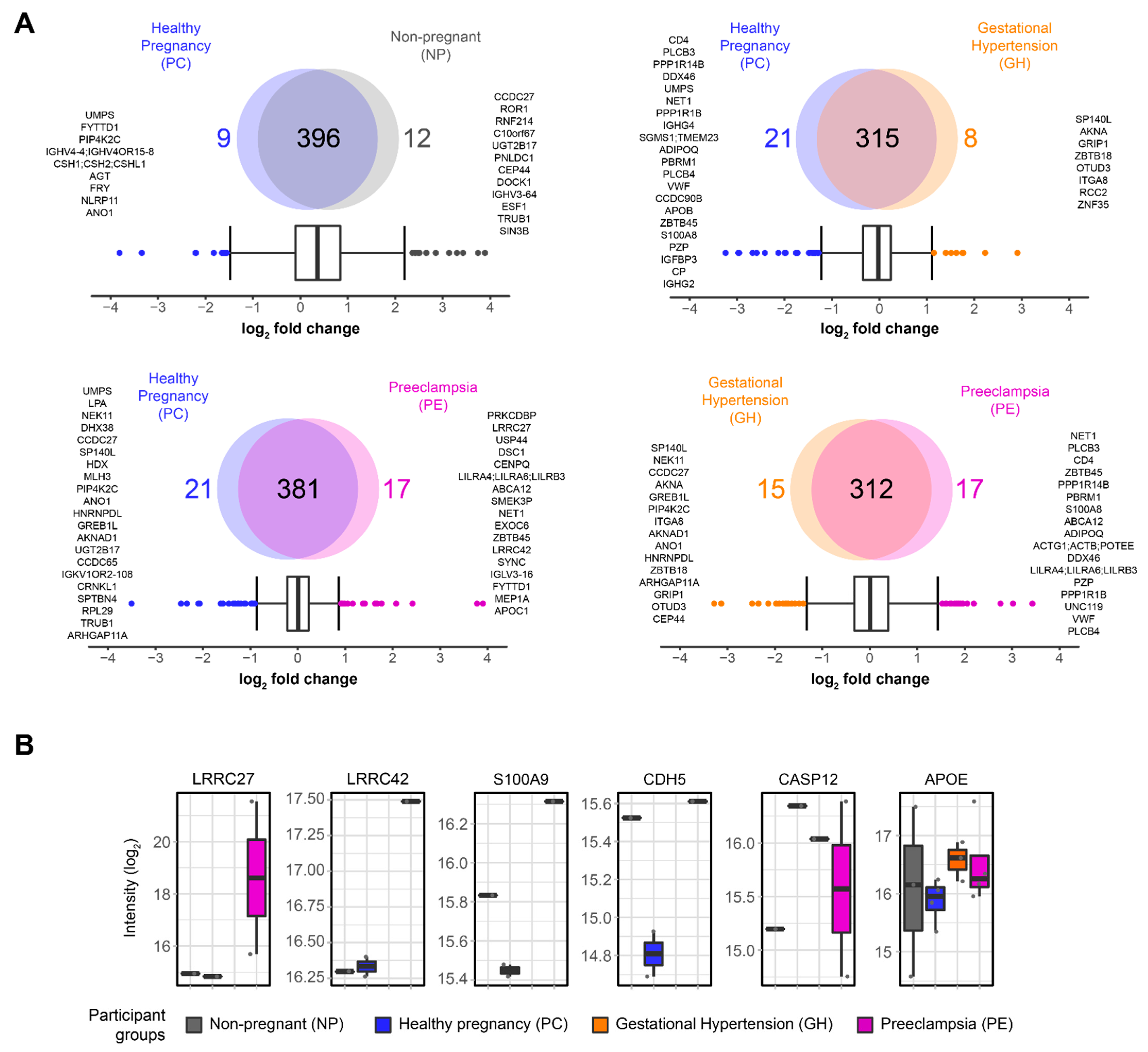 Cells 11 01256 g003 Cells 11 01256 g003