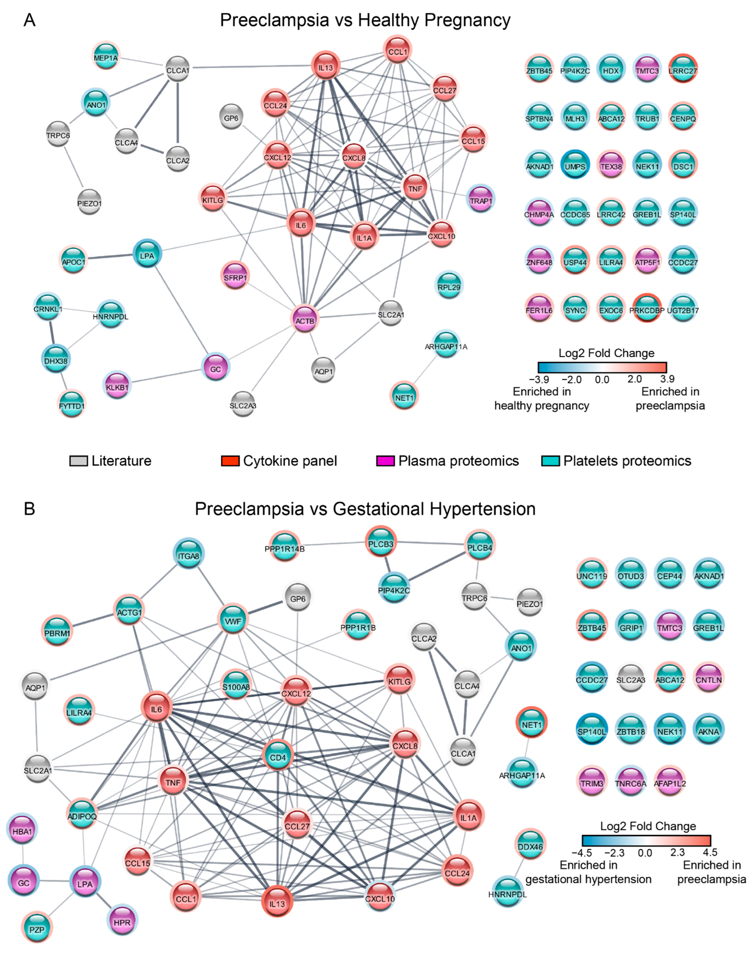 Cells 11 01256 g005 Cells 11 01256 g005