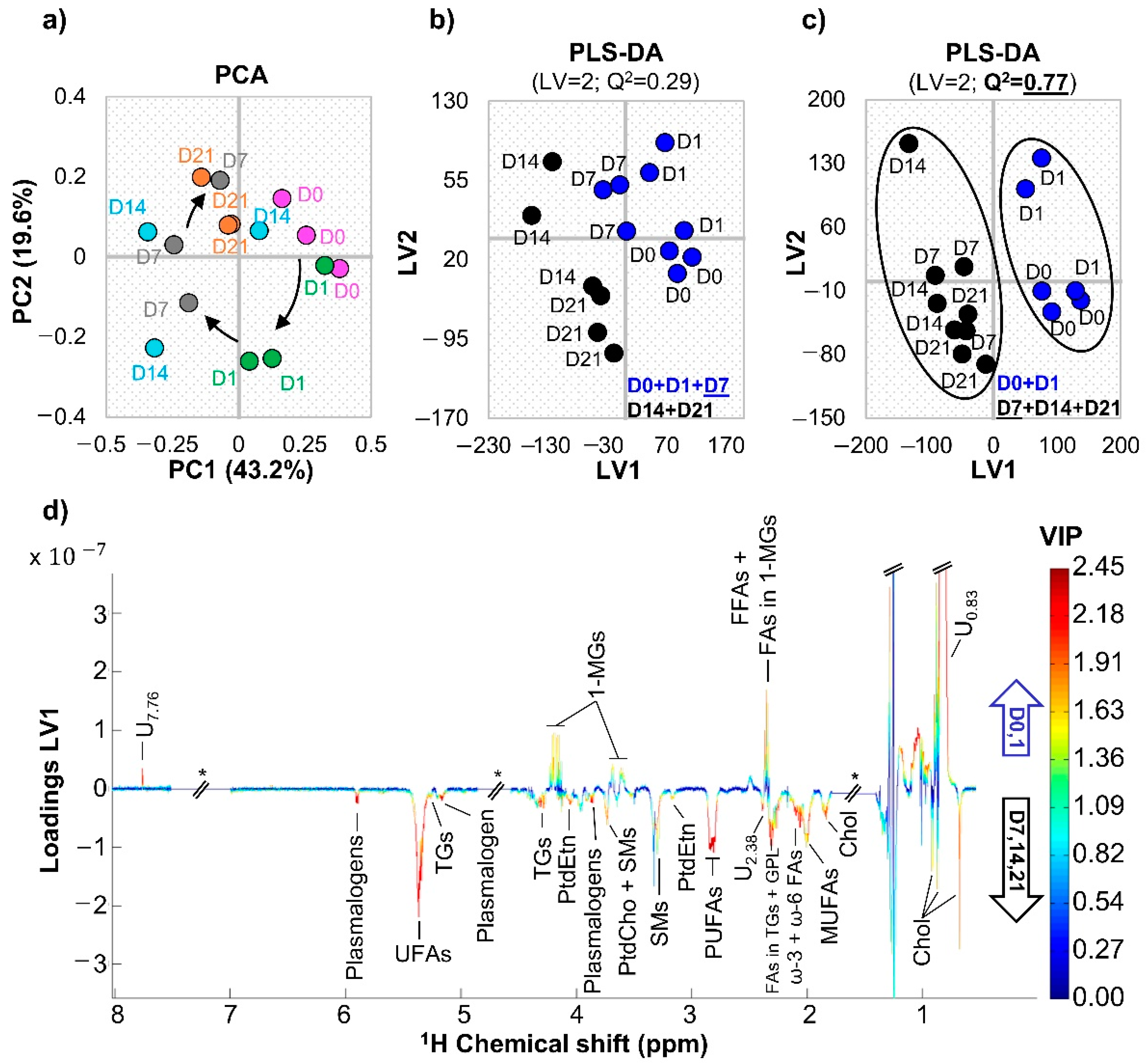 Cells 11 01257 g003 550
