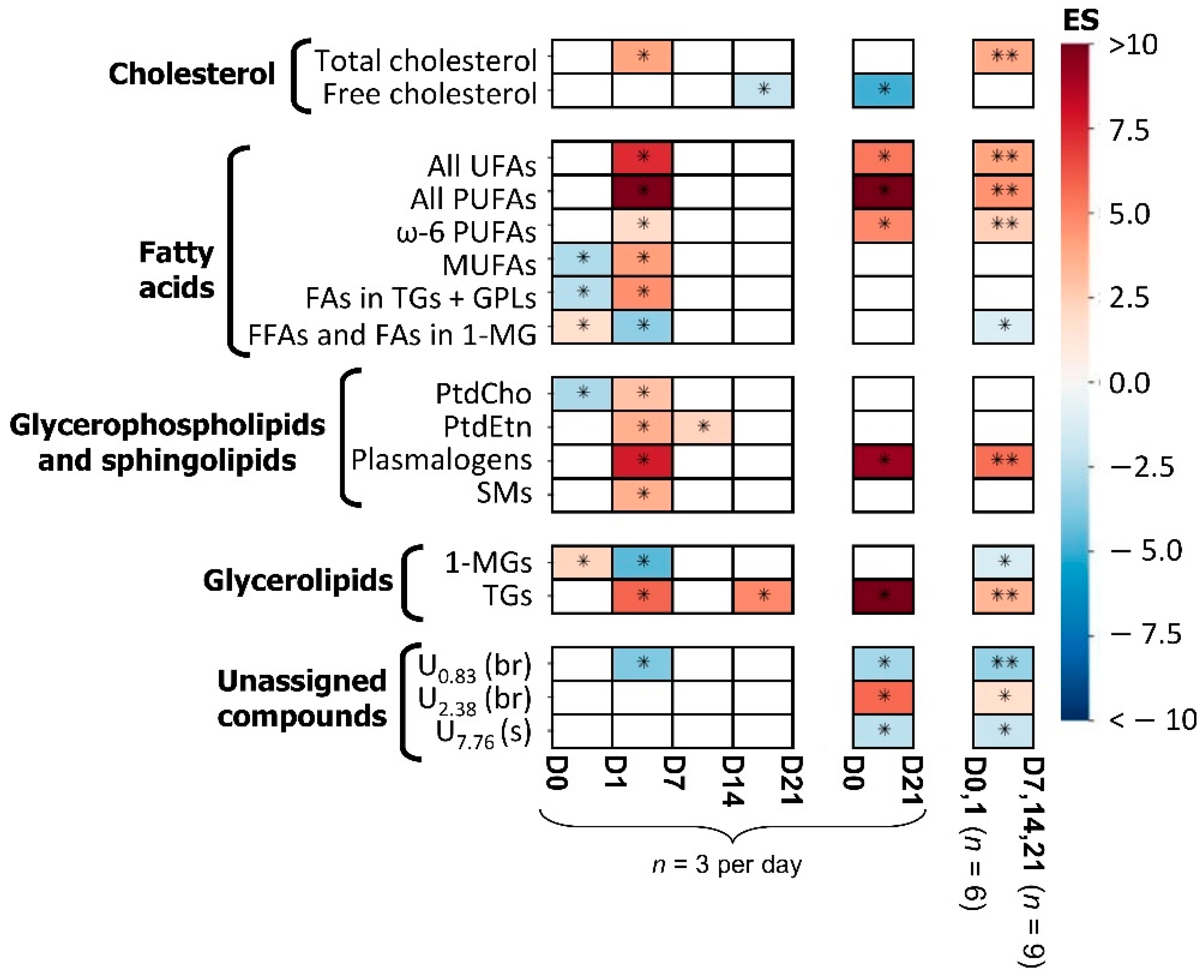 Cells 11 01257 g004 550