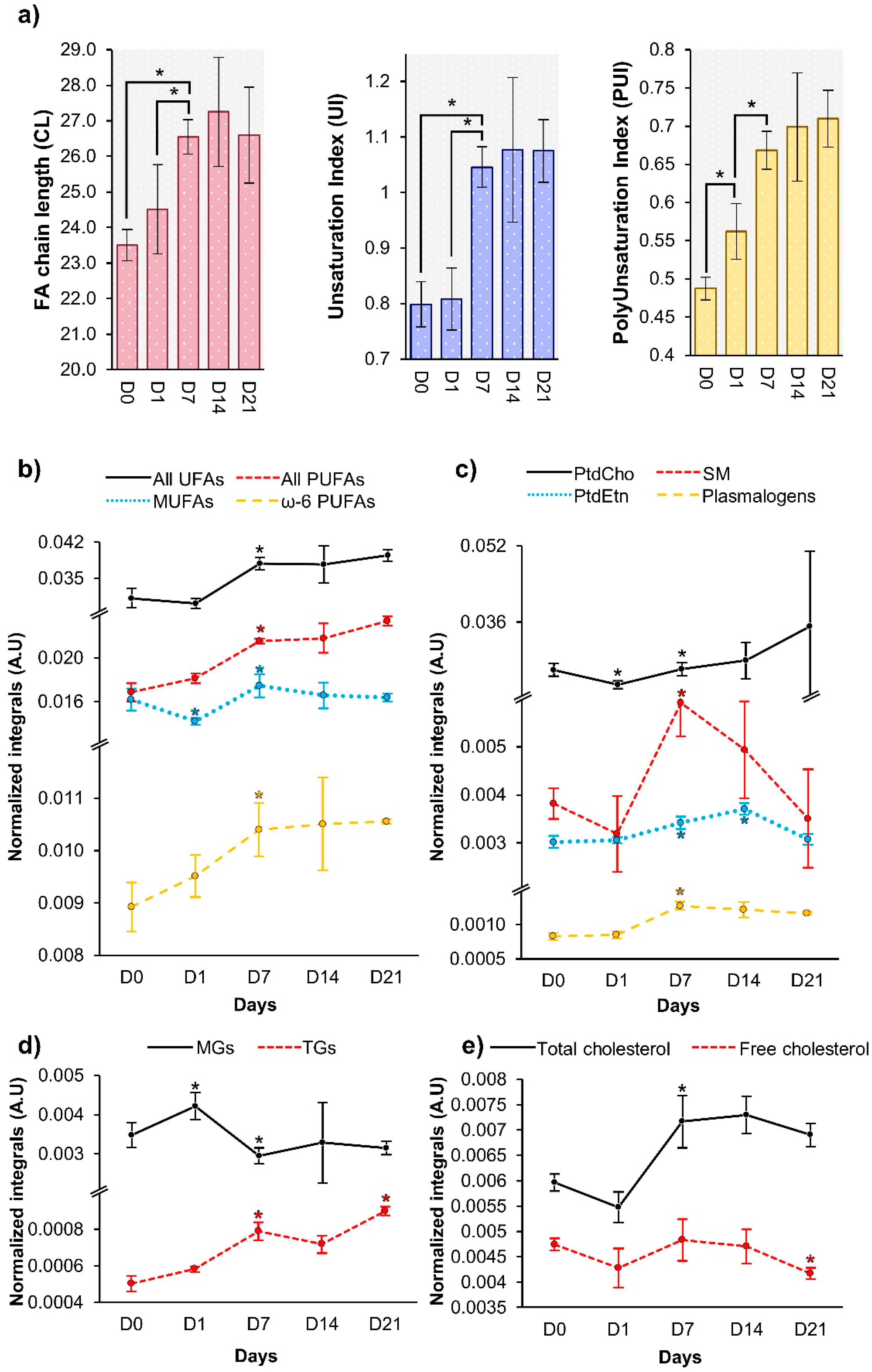 Cells 11 01257 g005 550