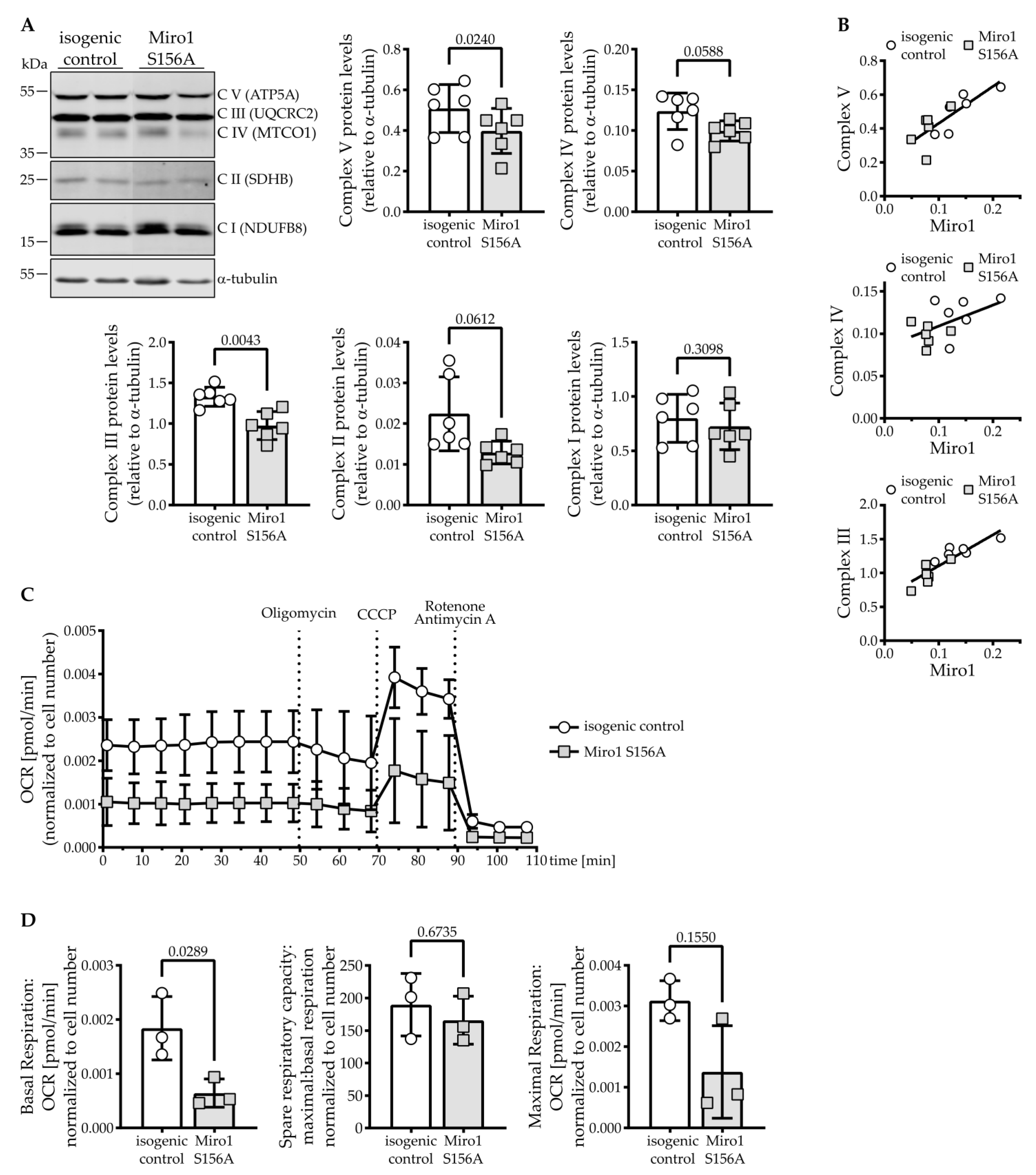 Cells 11 01269 g003 550