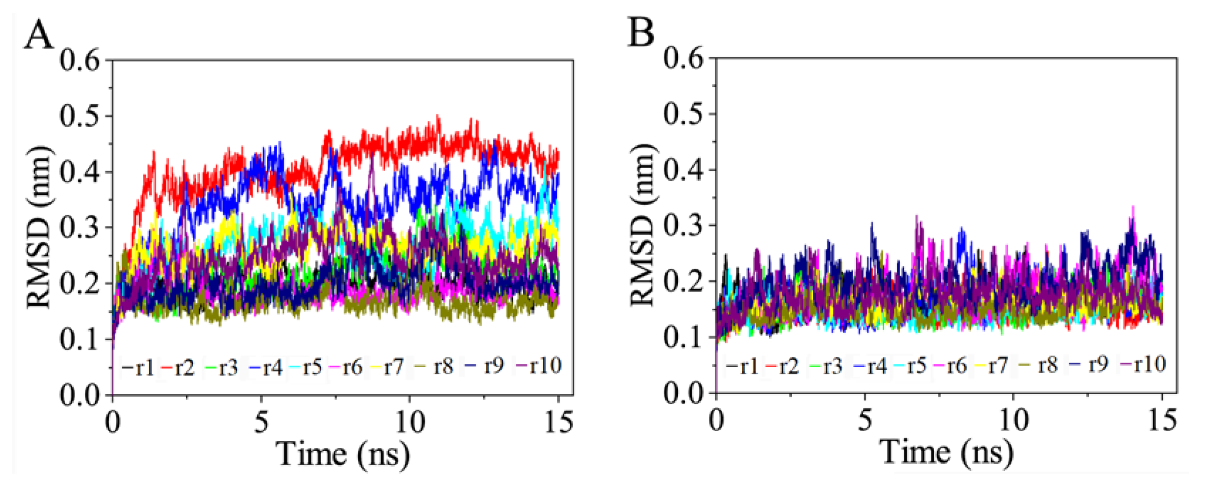 Cells 11 01274 g002 550