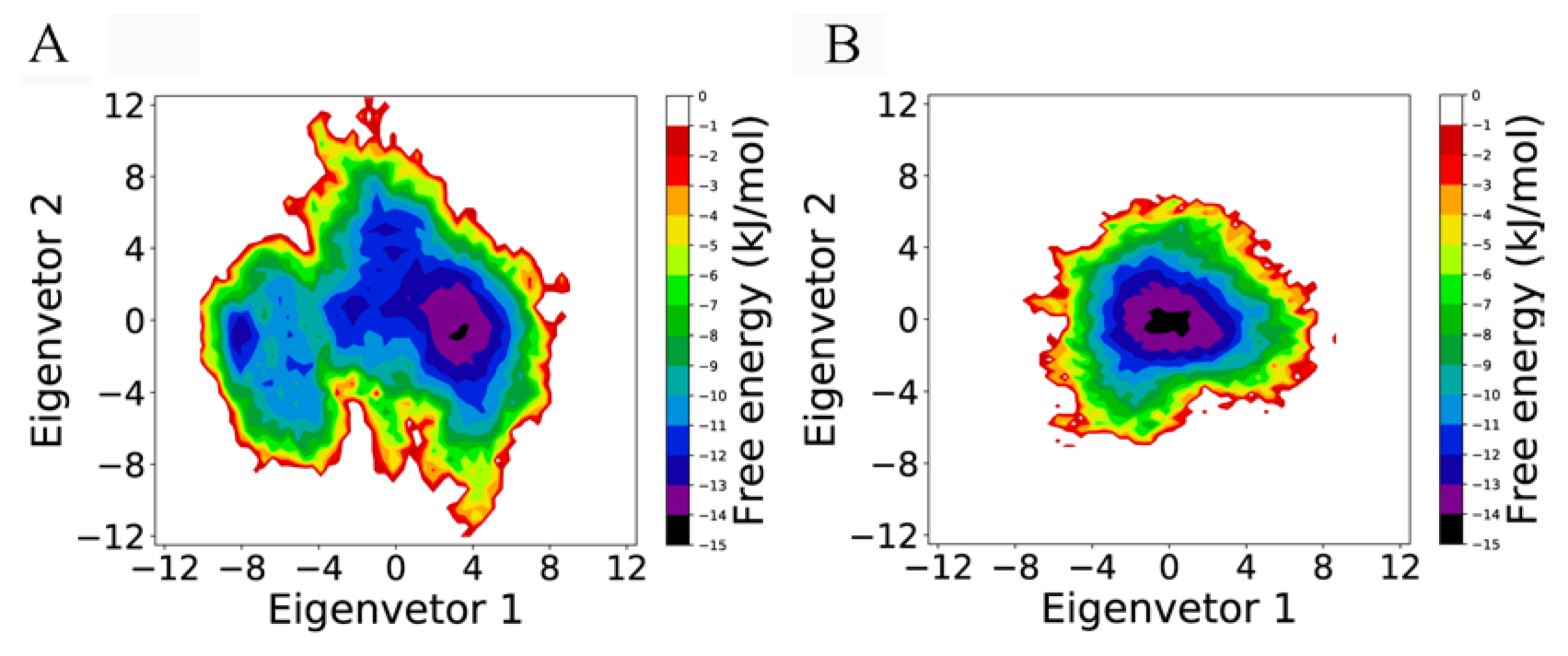 Cells 11 01274 g003 550