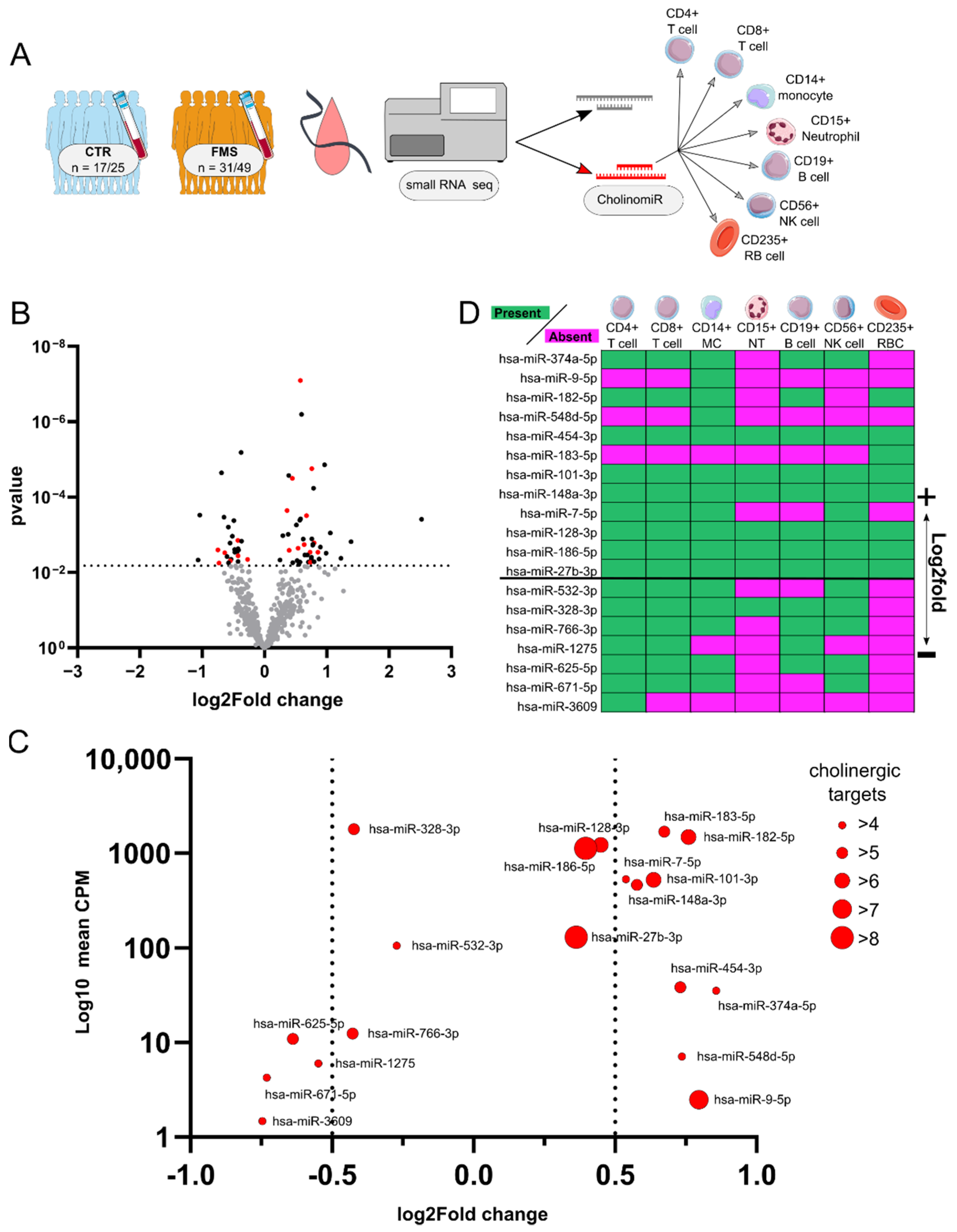Cells 11 01276 g002 Cells 11 01276 g002