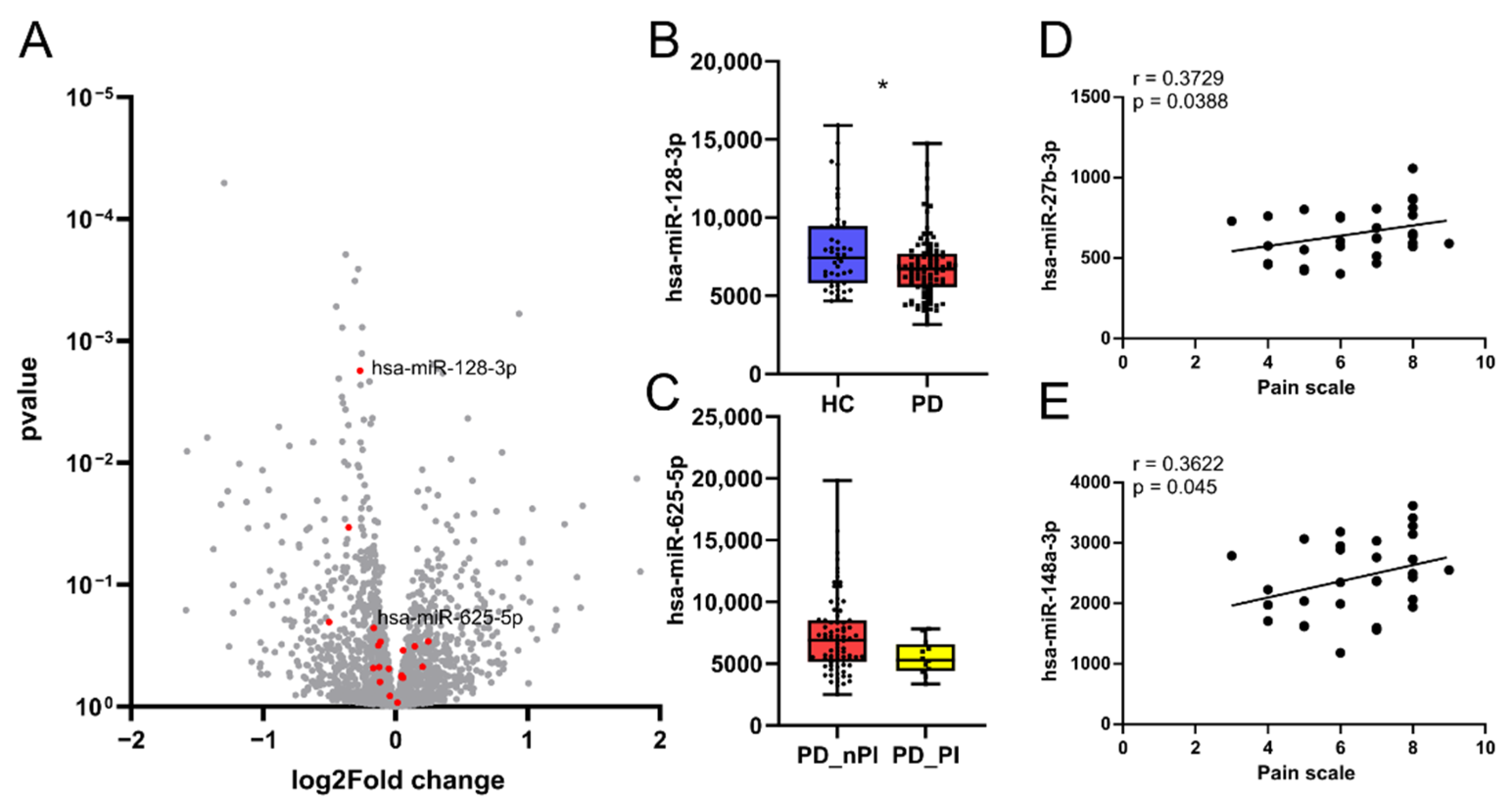 Cells 11 01276 g004 Cells 11 01276 g004