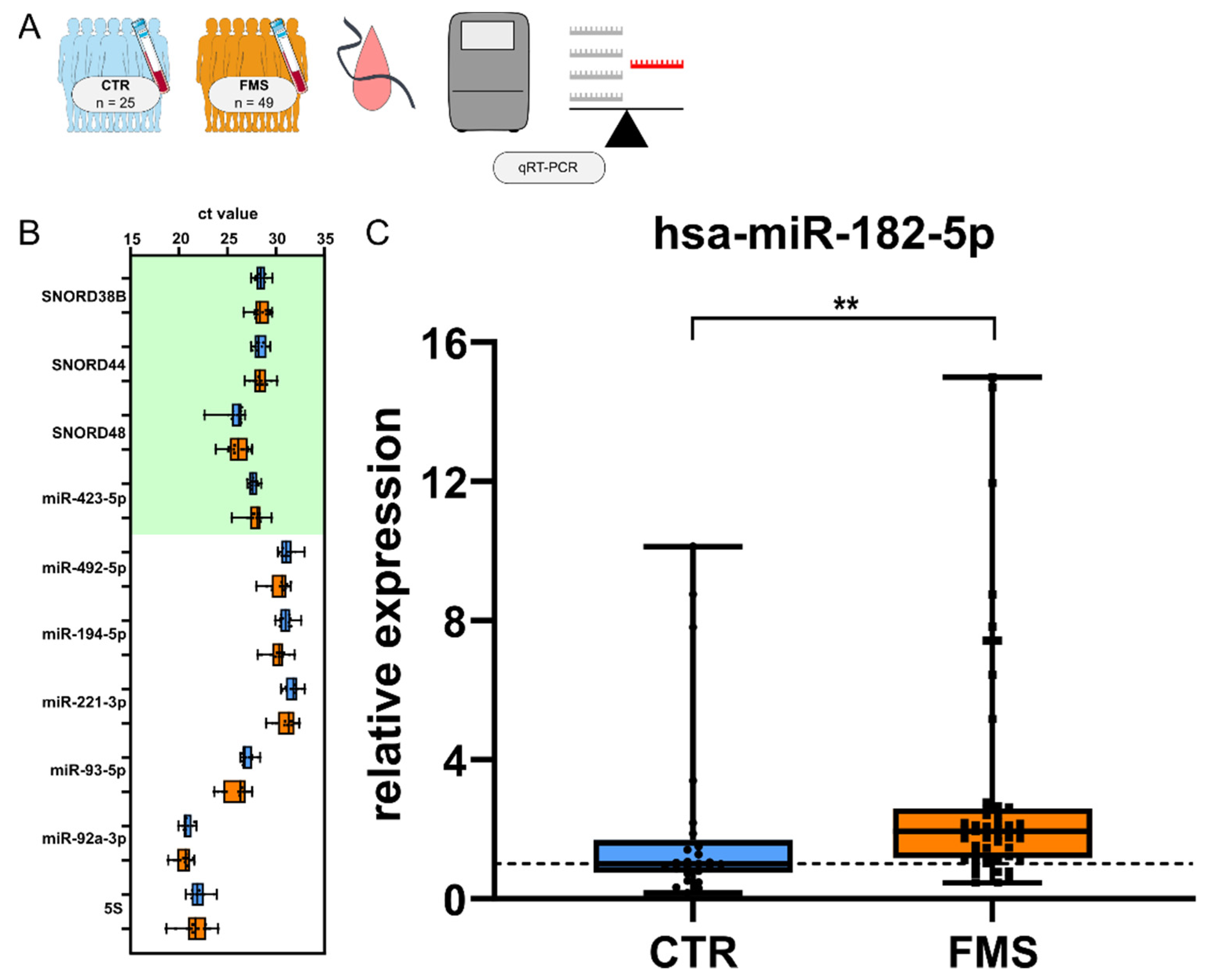 Cells 11 01276 g005 Cells 11 01276 g005