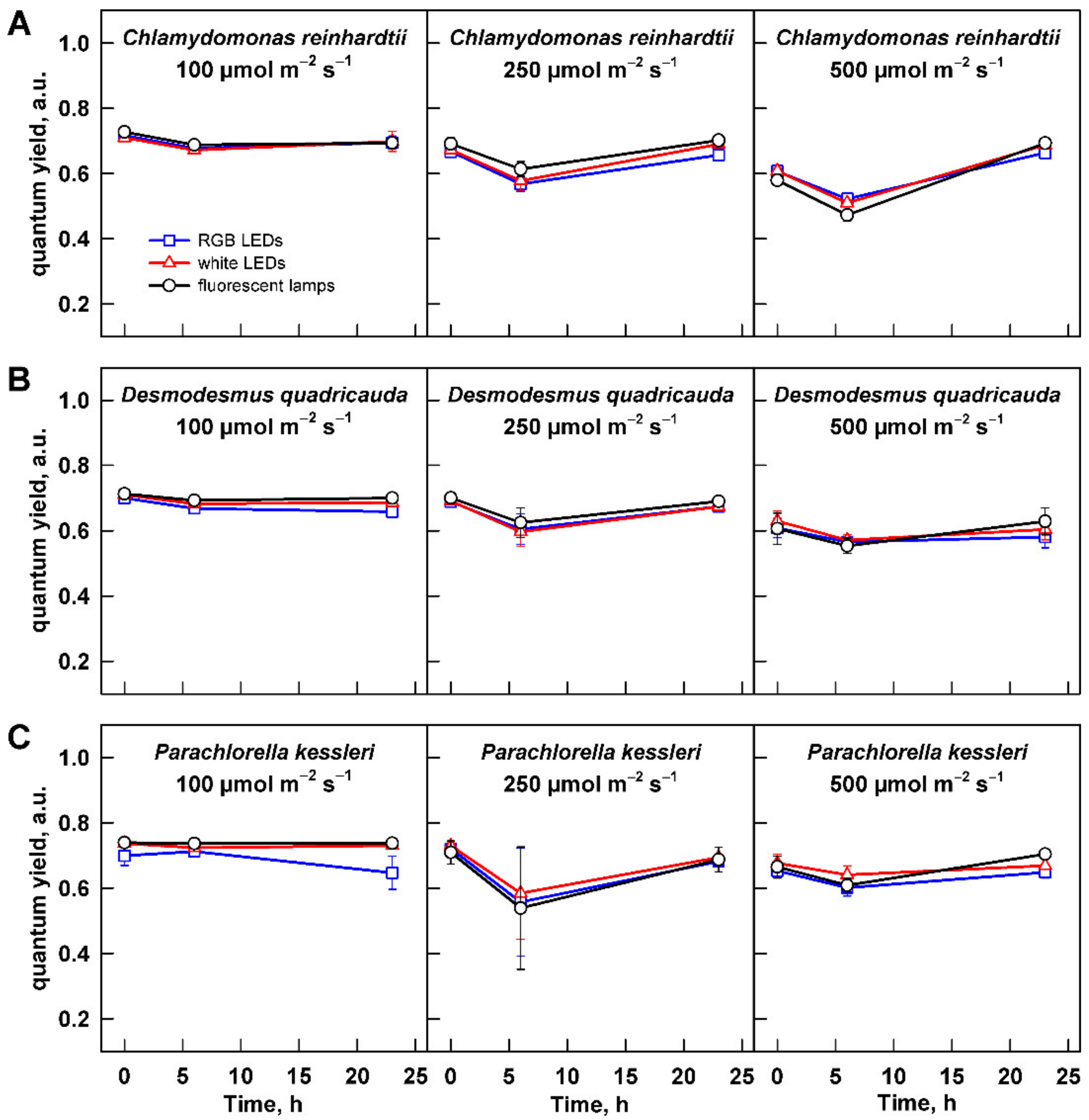 Cells 11 01293 g003 Cells 11 01293 g003