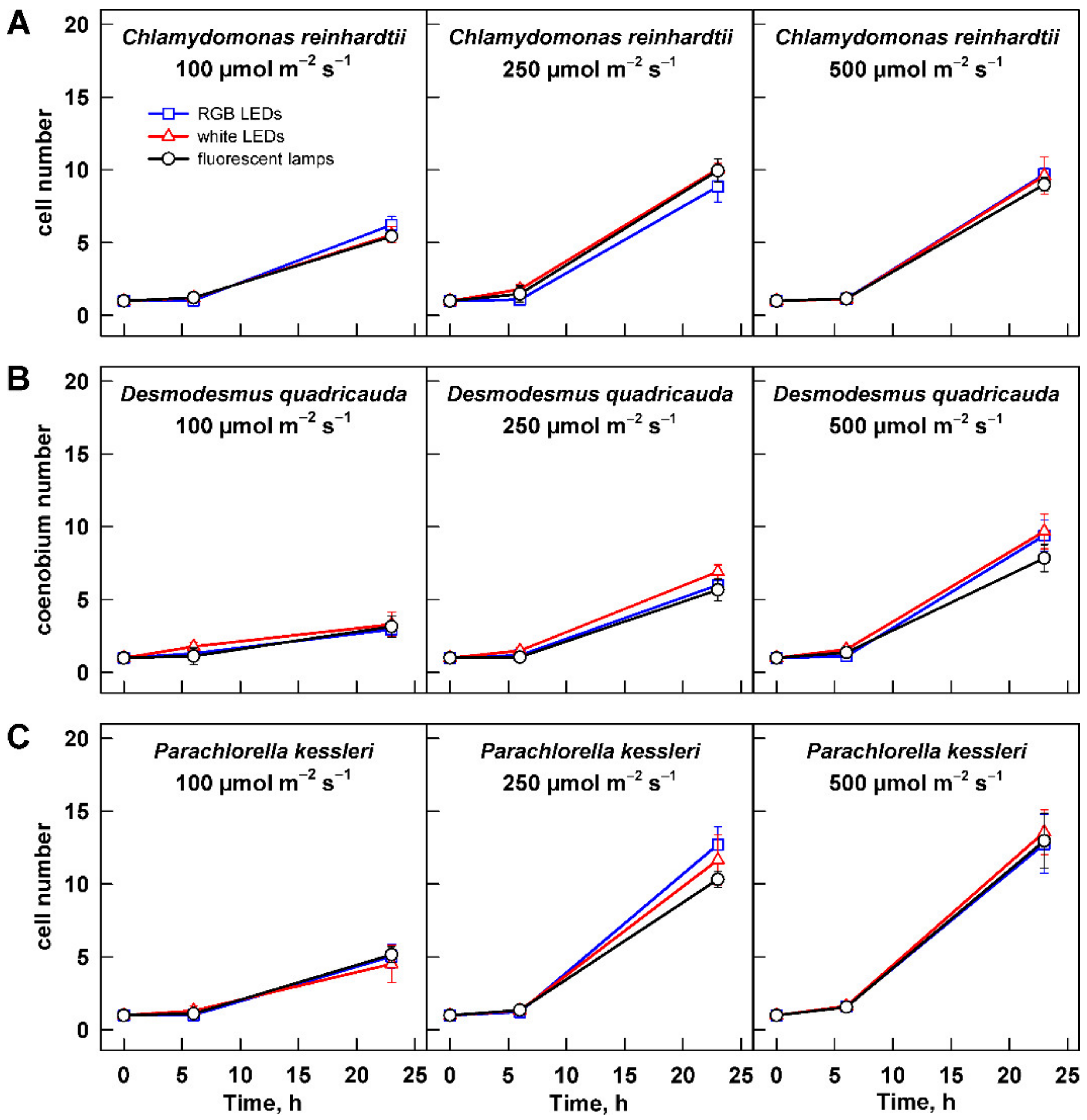 Cells 11 01293 g006 Cells 11 01293 g006