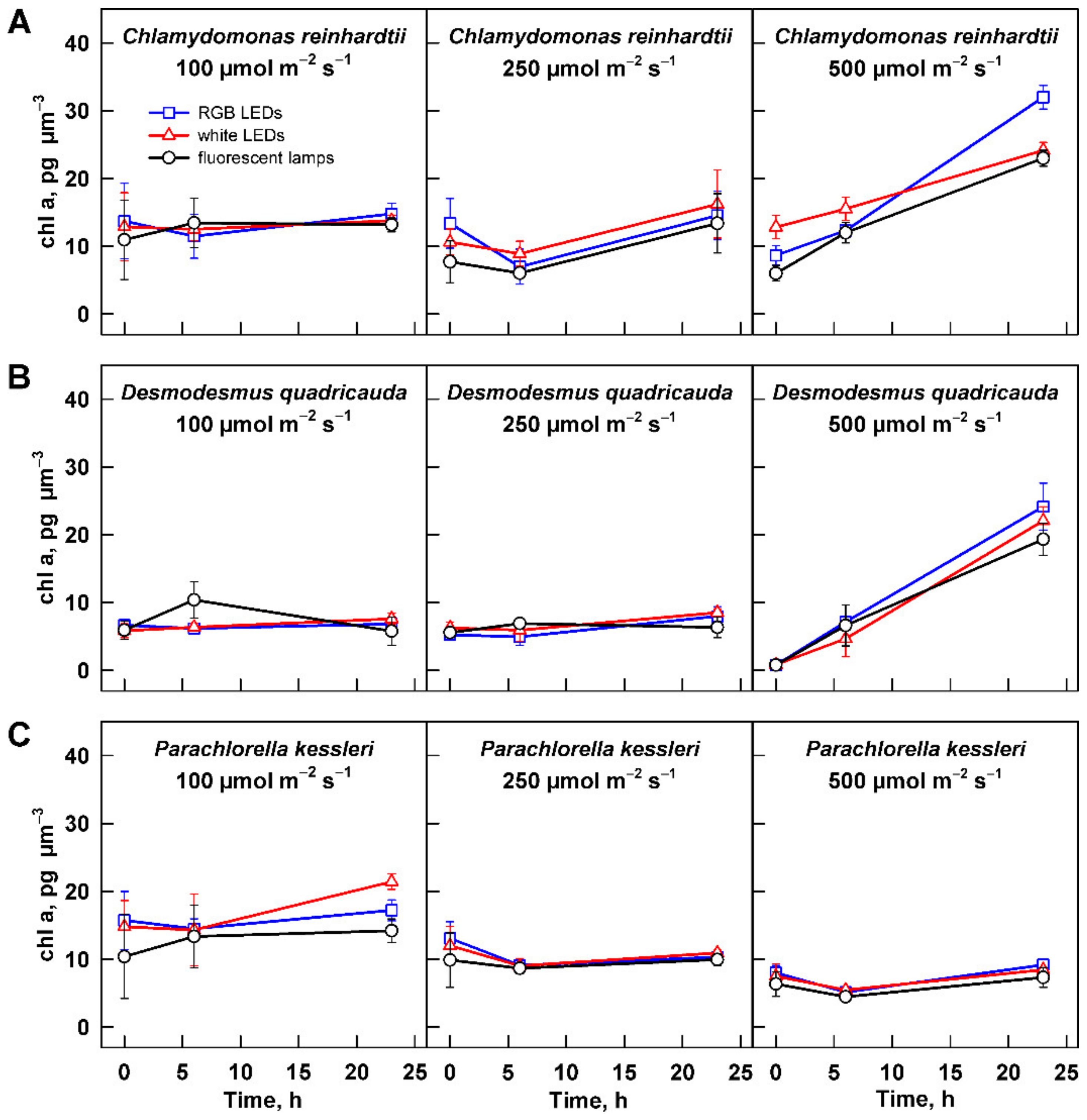 Cells 11 01293 g007 Cells 11 01293 g007