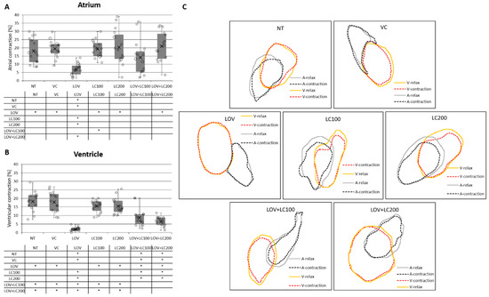 does l-carnitine interfere with statins Assessment of the Preventive Effect of L-carnitine on Post-statin Muscle  Damage in a Zebrafish Model