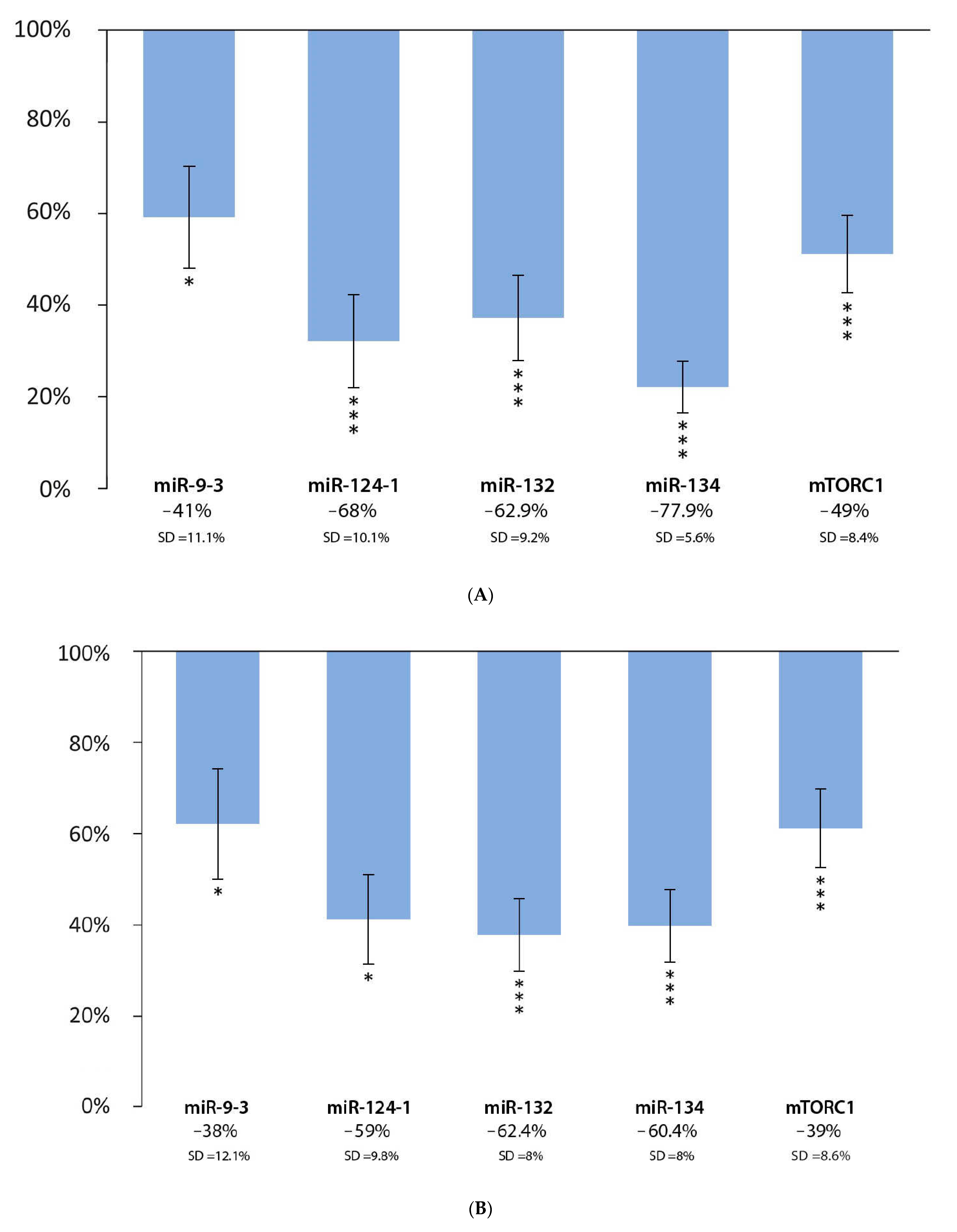 Cells 11 01300 g001a