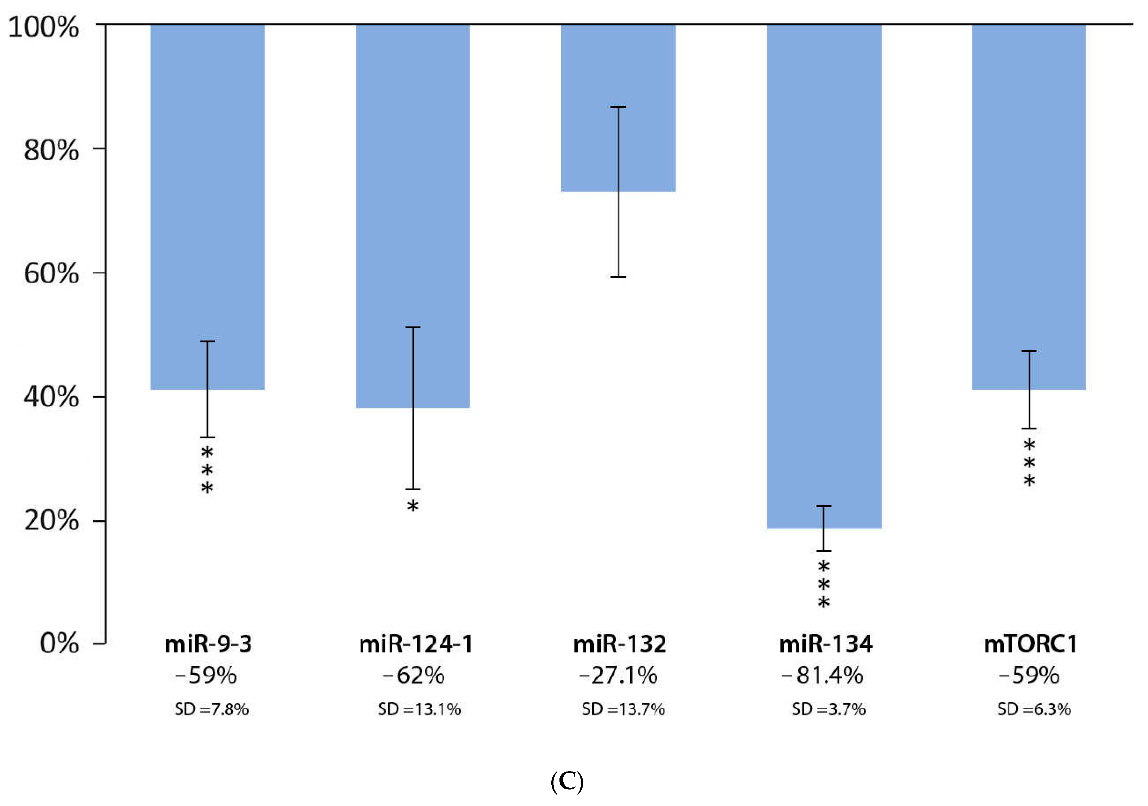 Cells 11 01300 g001b