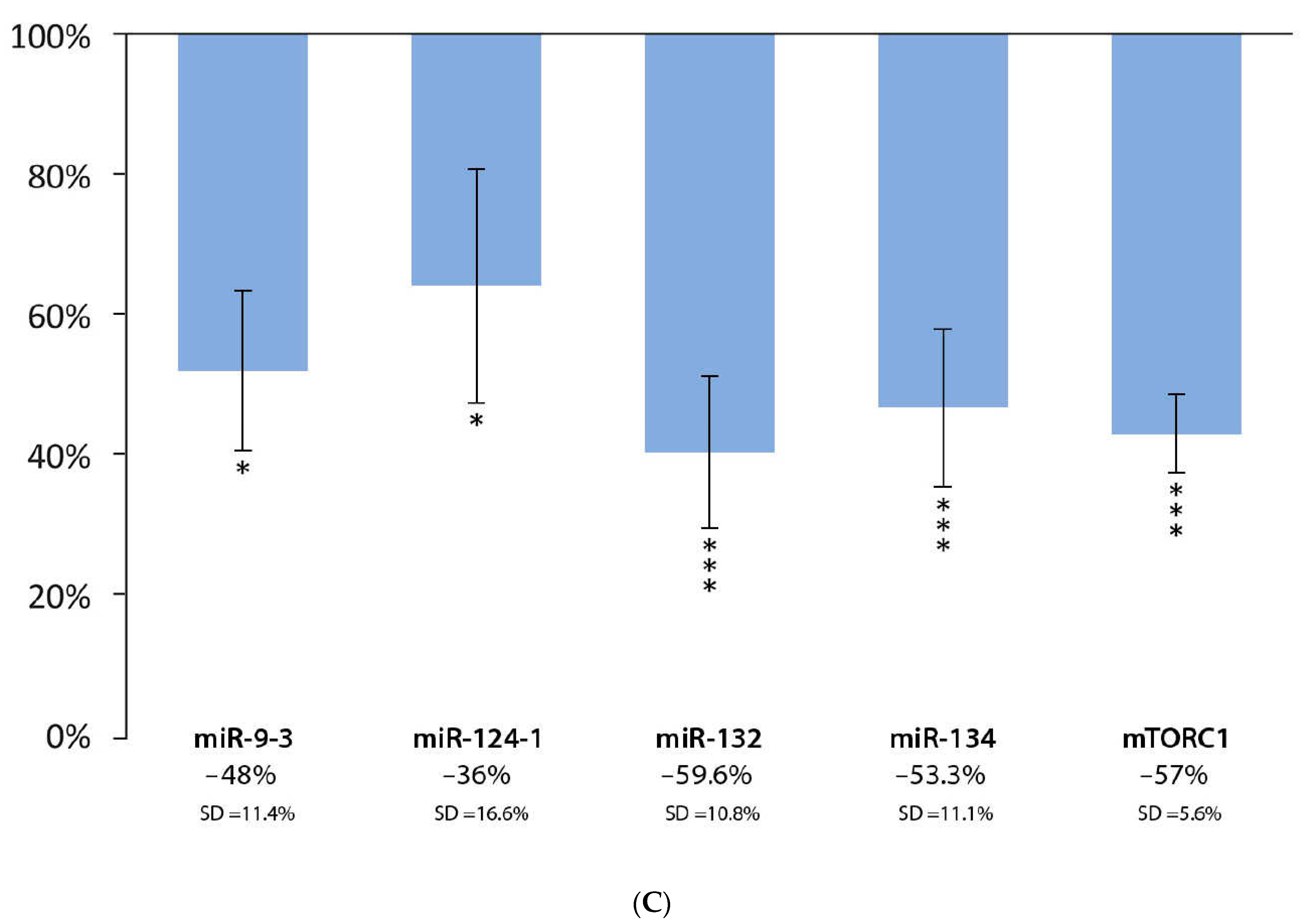 Cells 11 01300 g002b