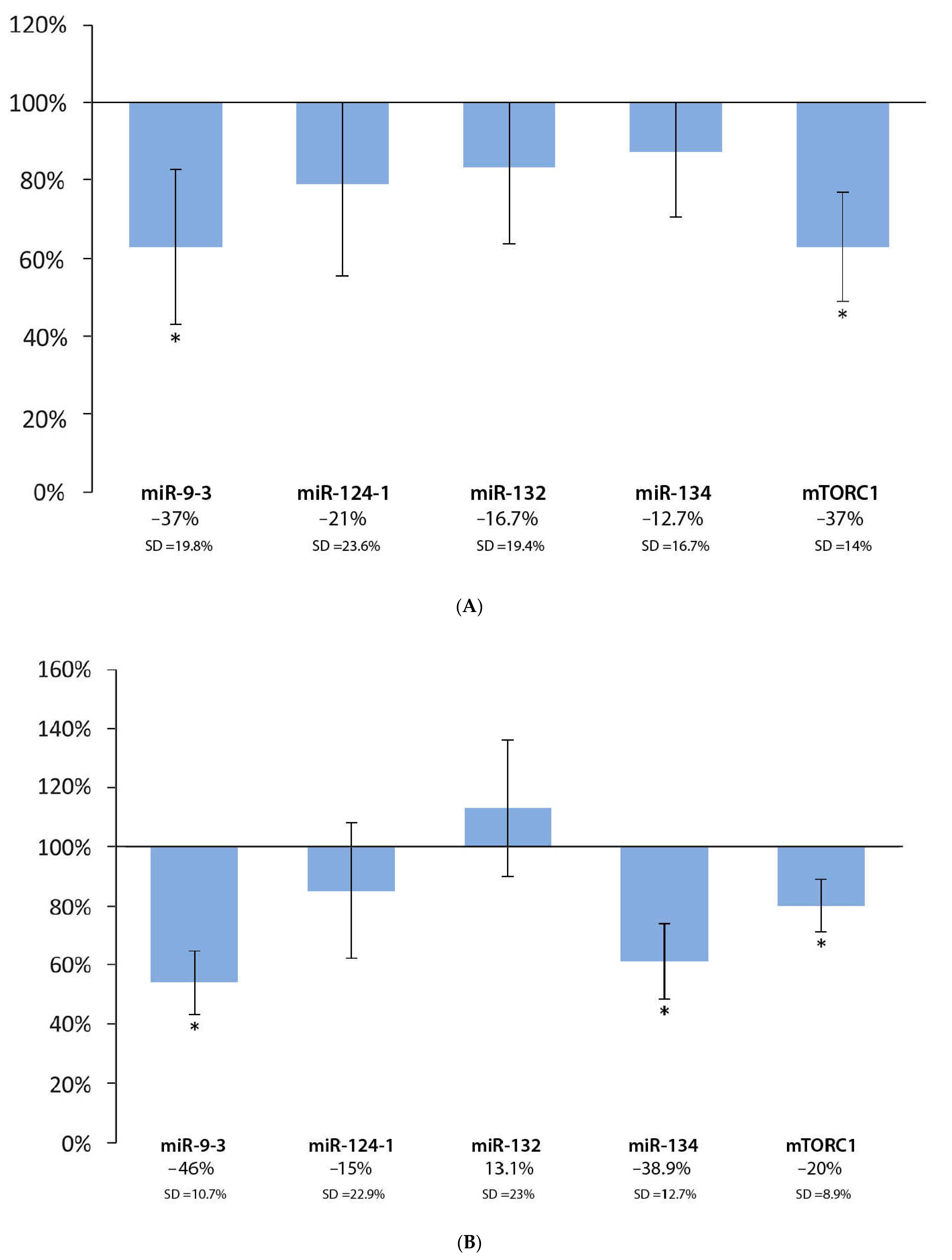 Cells 11 01300 g004a
