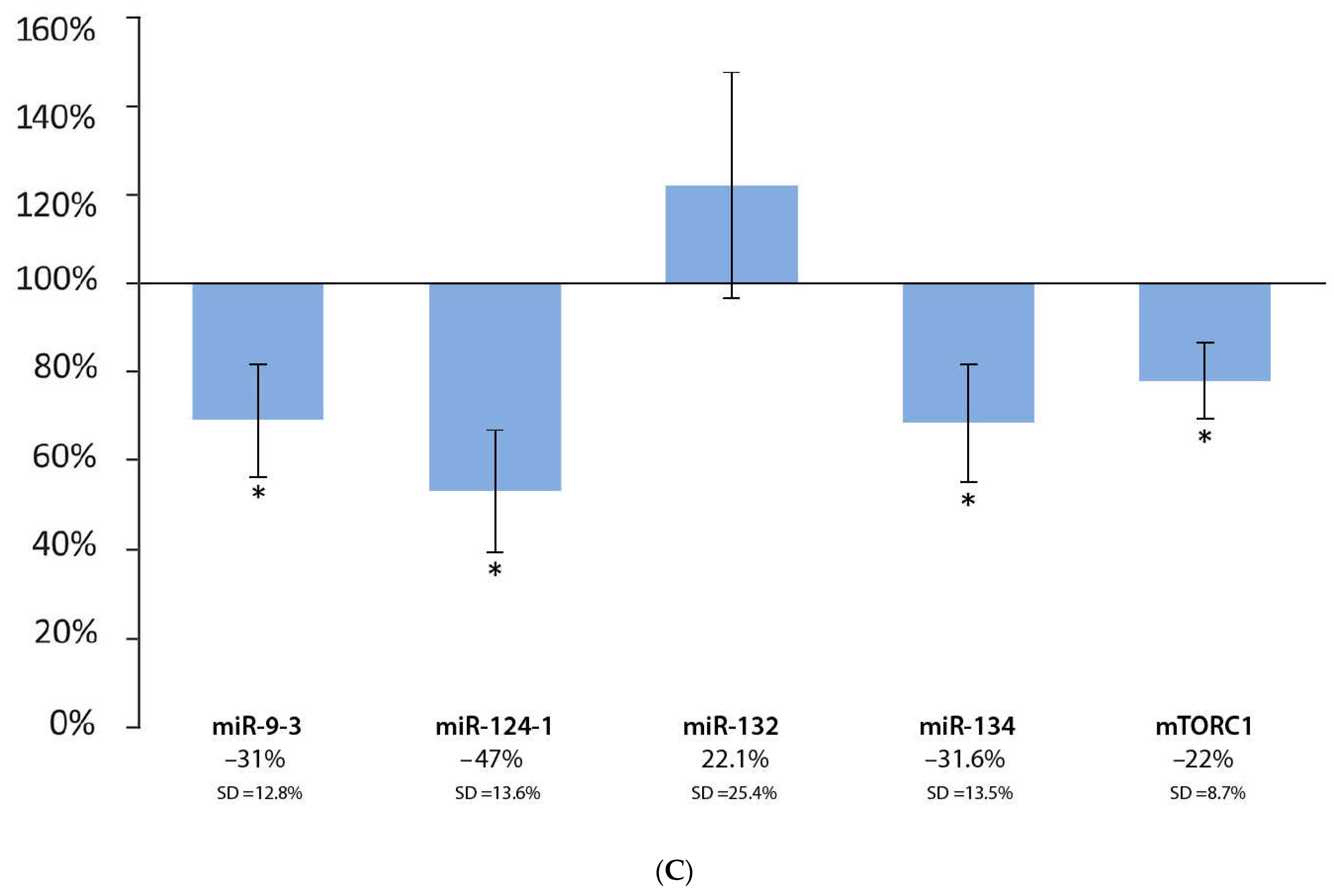 Cells 11 01300 g004b