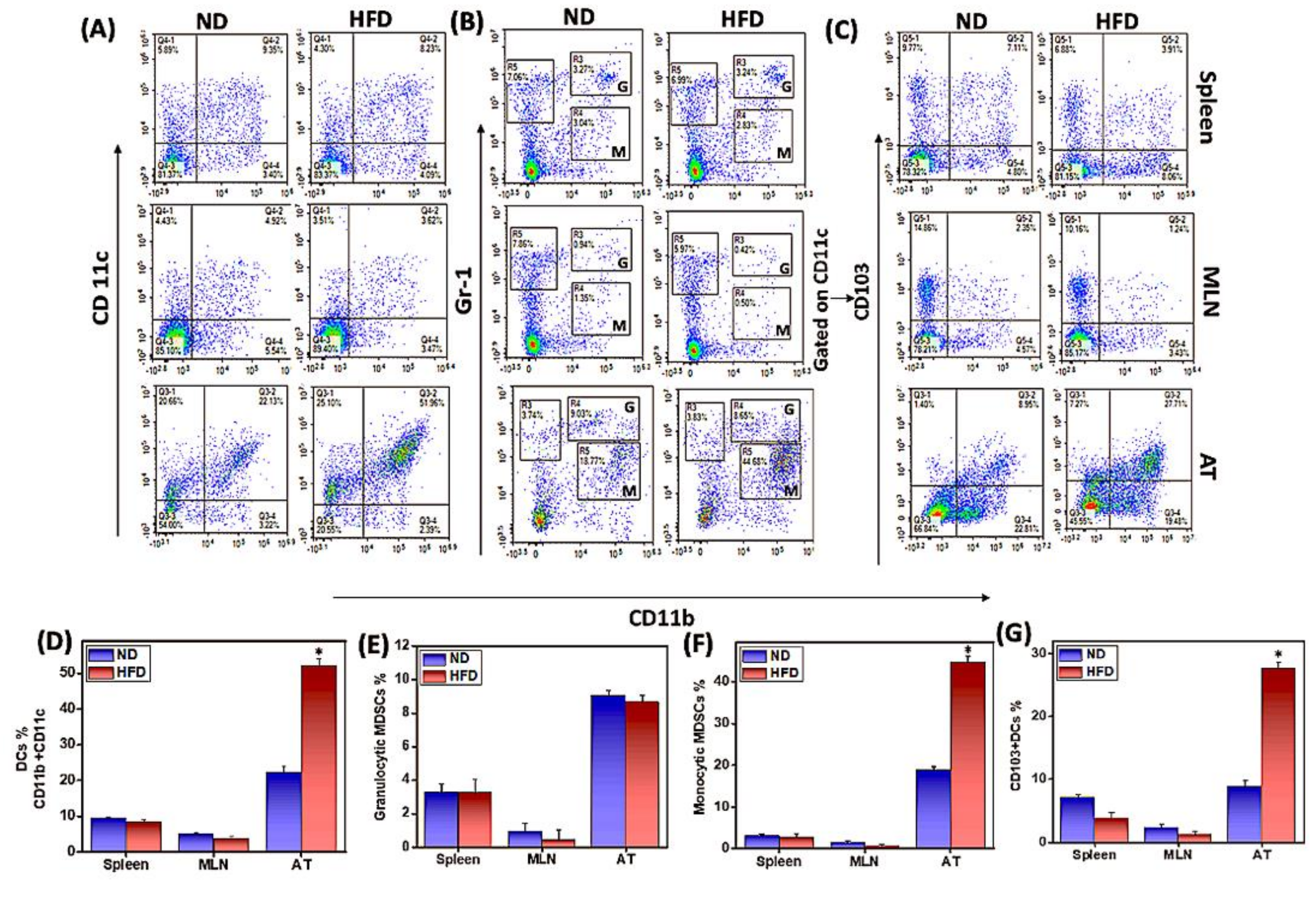 Cells 11 01327 g002 550