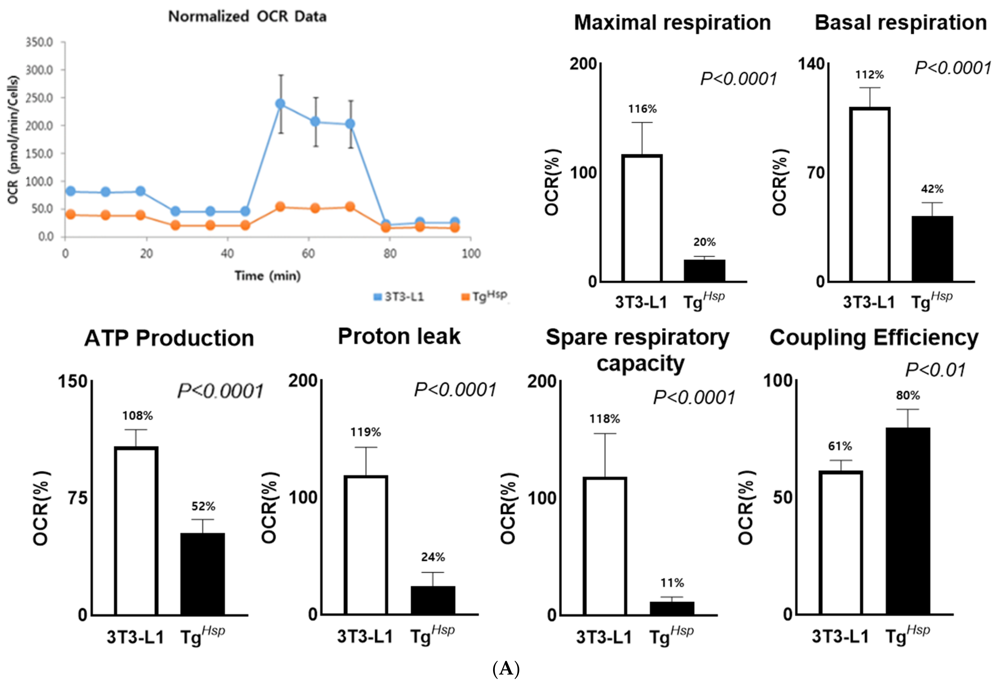 Cells 11 01331 g004a 550