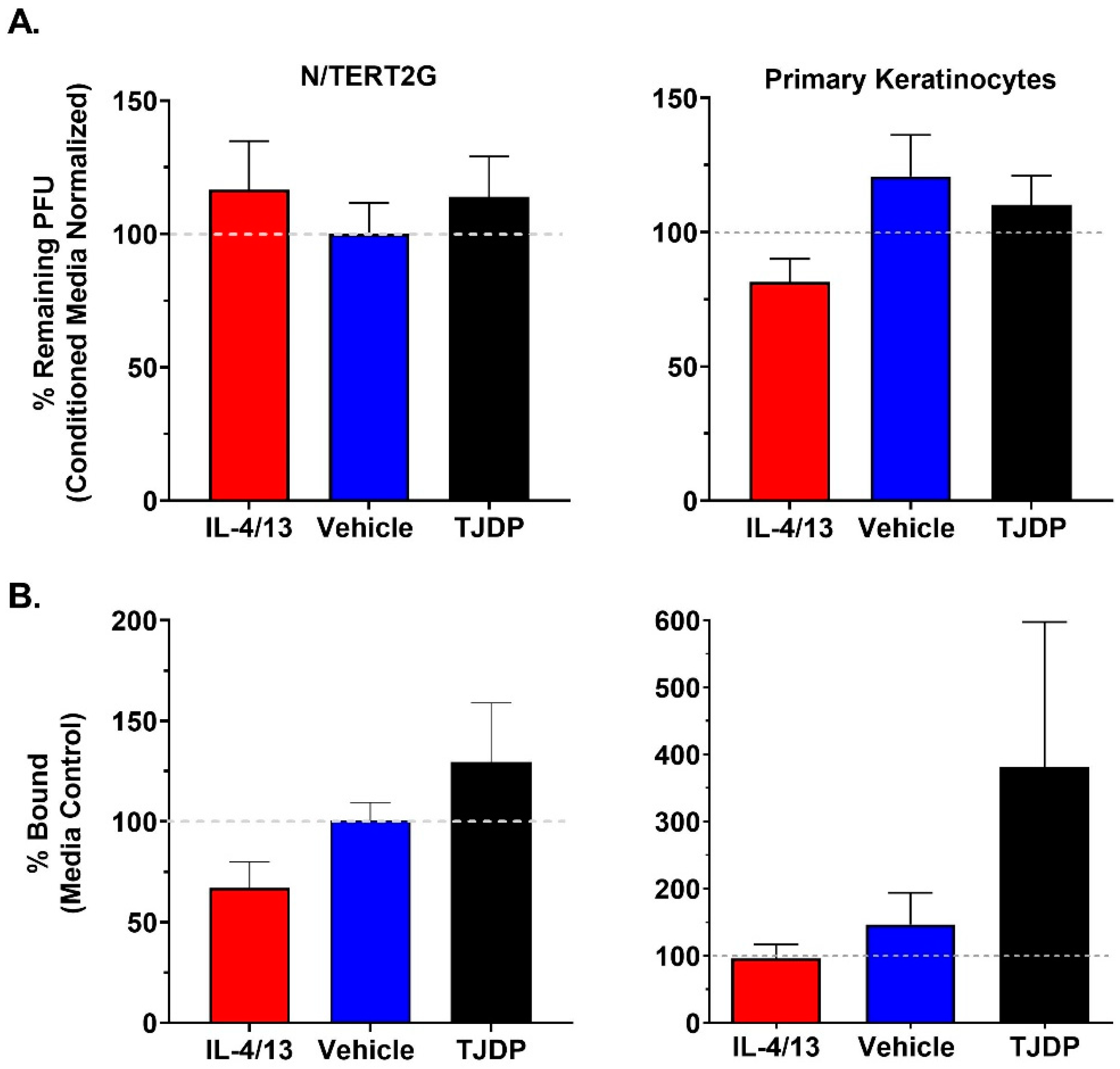 Cells 11 01337 g005 550