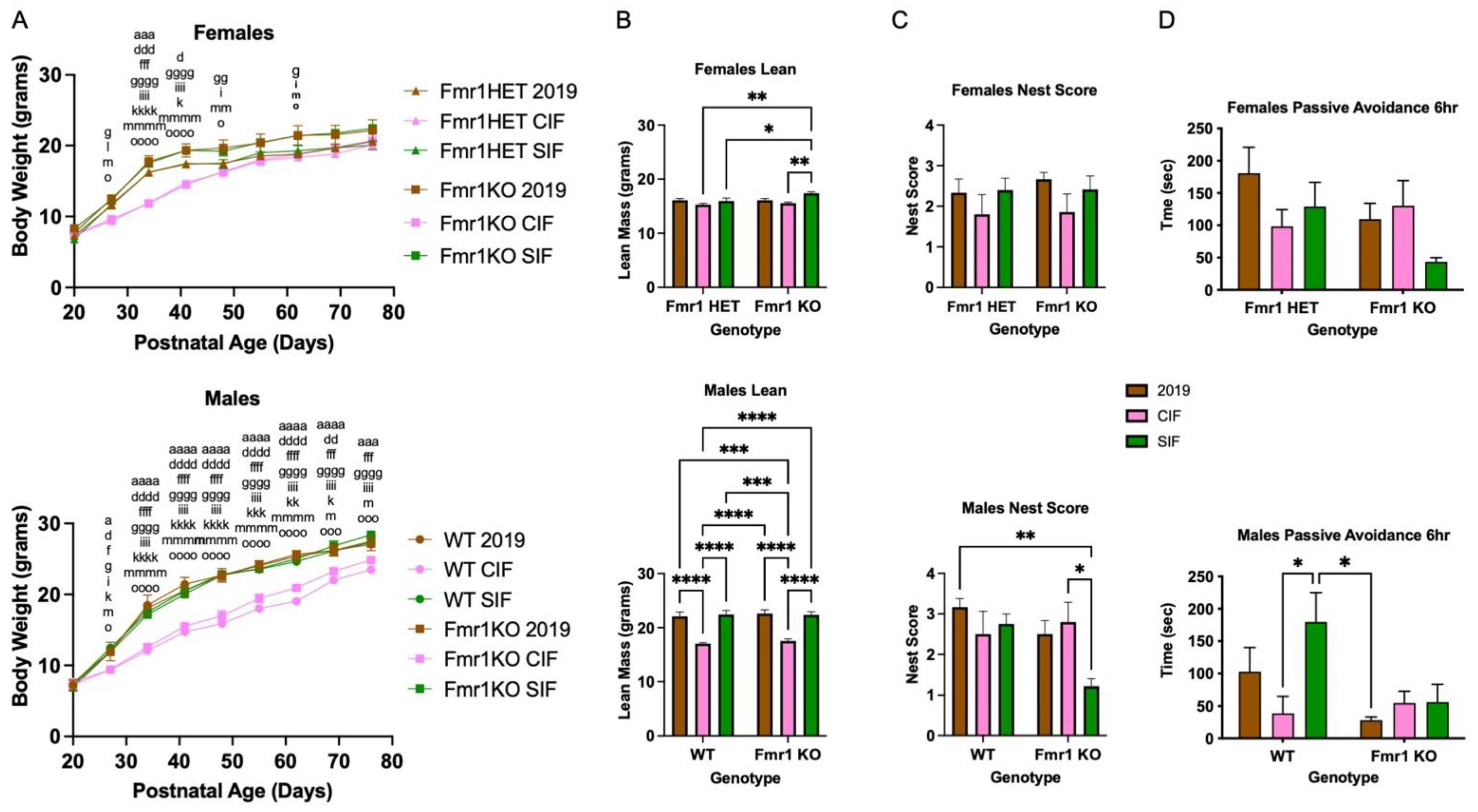 Cells 11 01350 g002 Cells 11 01350 g002