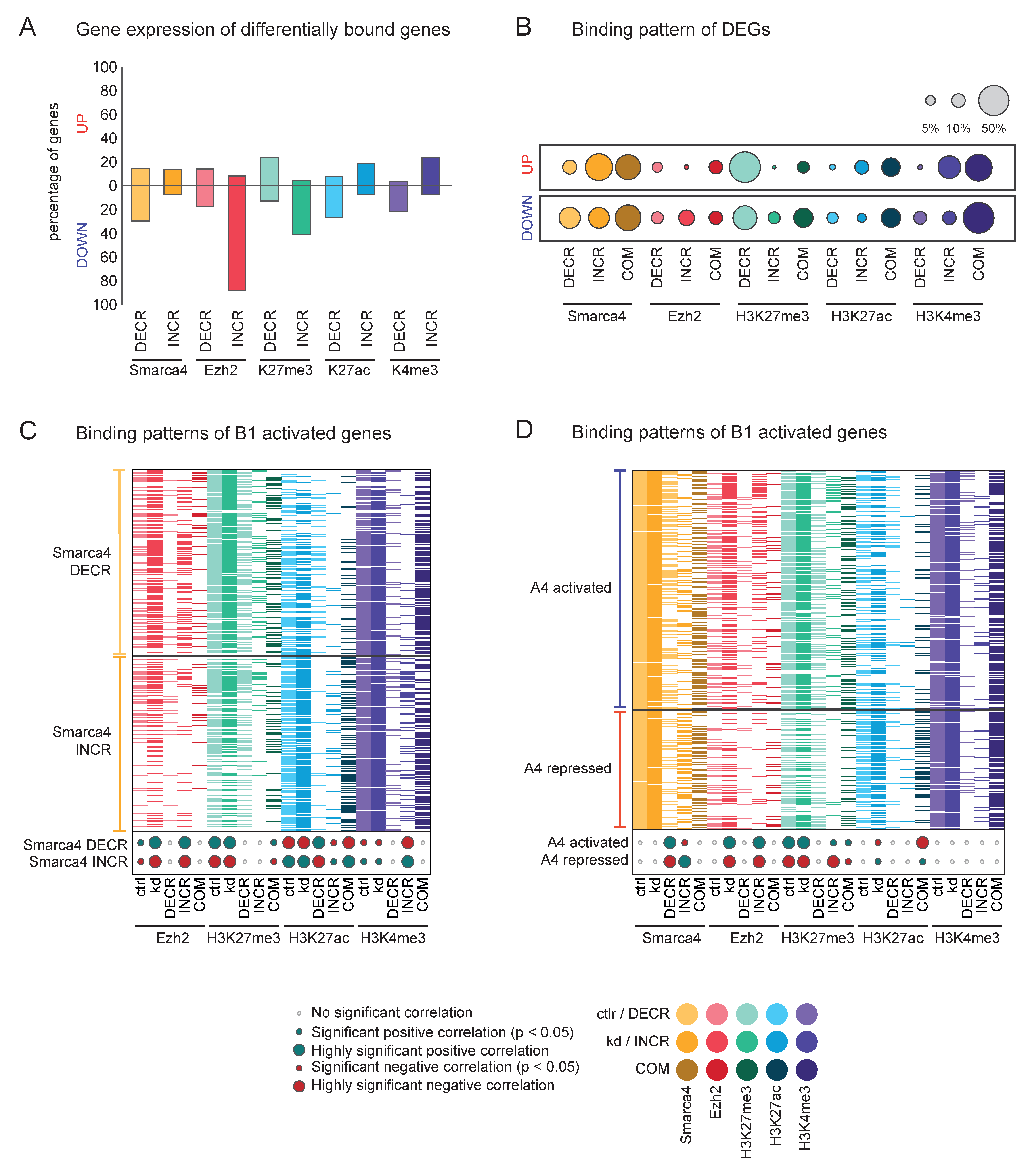 Cells 11 01354 g004 550