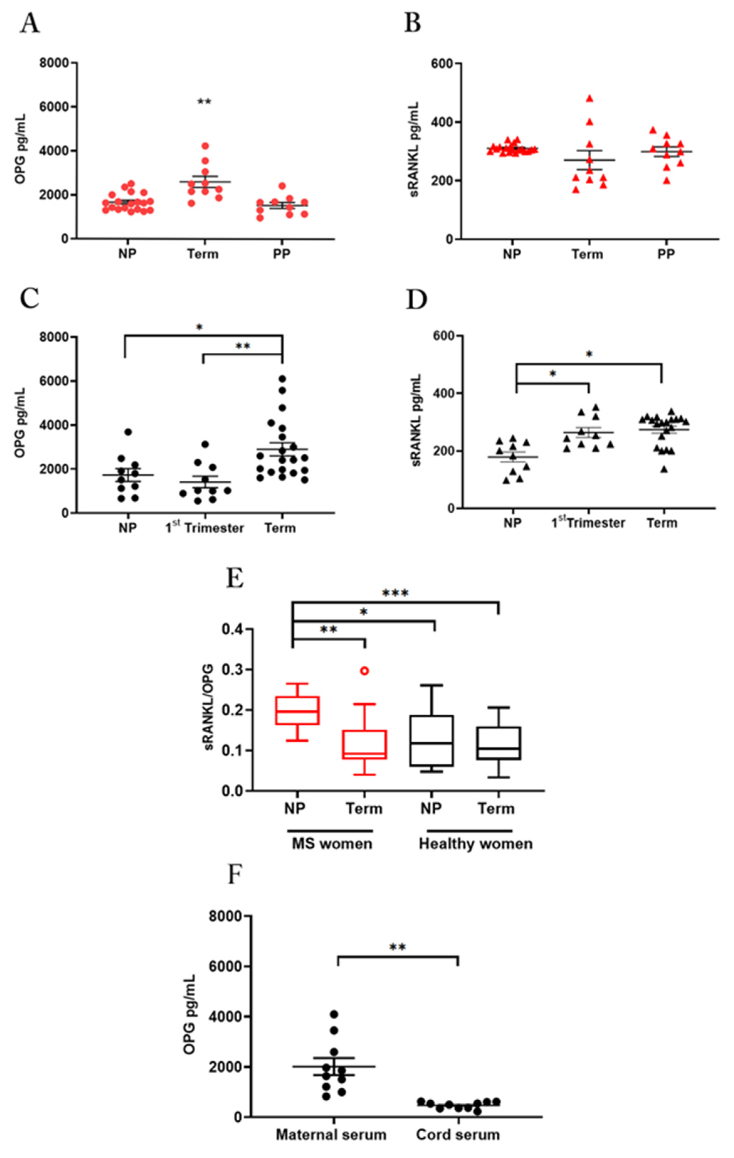 Cells 11 01357 g001 Cells 11 01357 g001