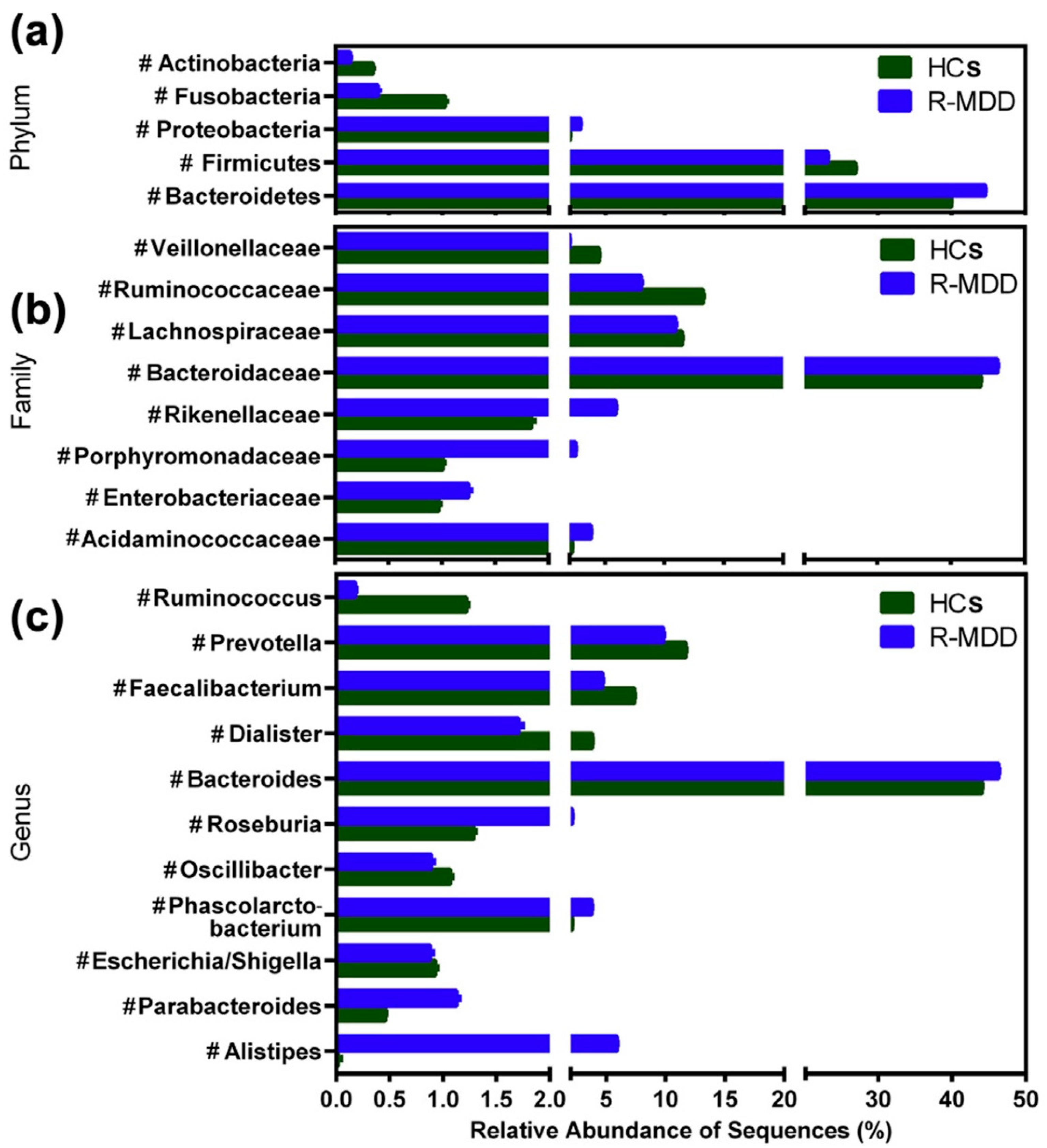 Cells 11 01362 g003 Cells 11 01362 g003
